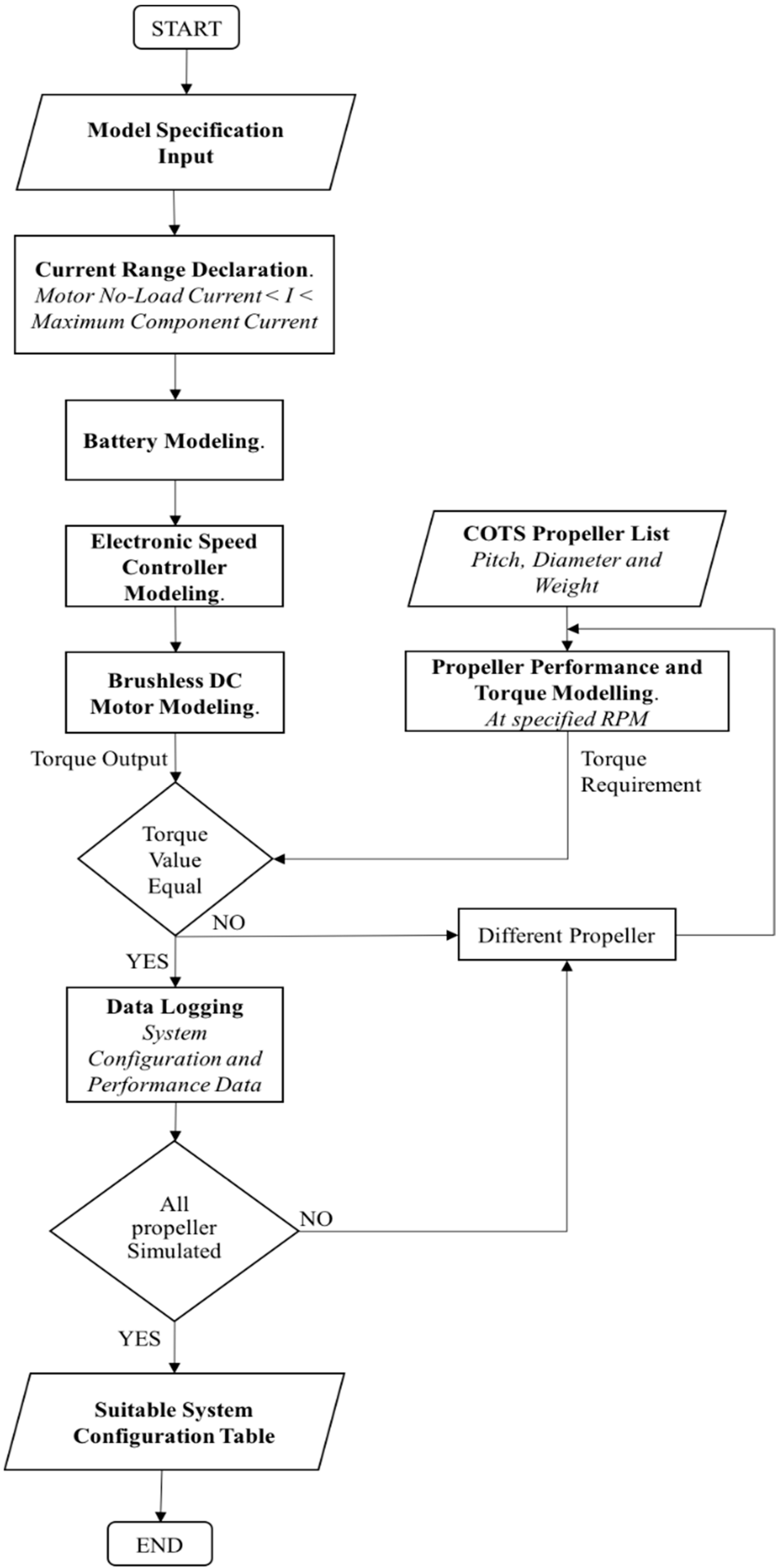 Drones 07 00184 g003 Drones 07 00184 g003