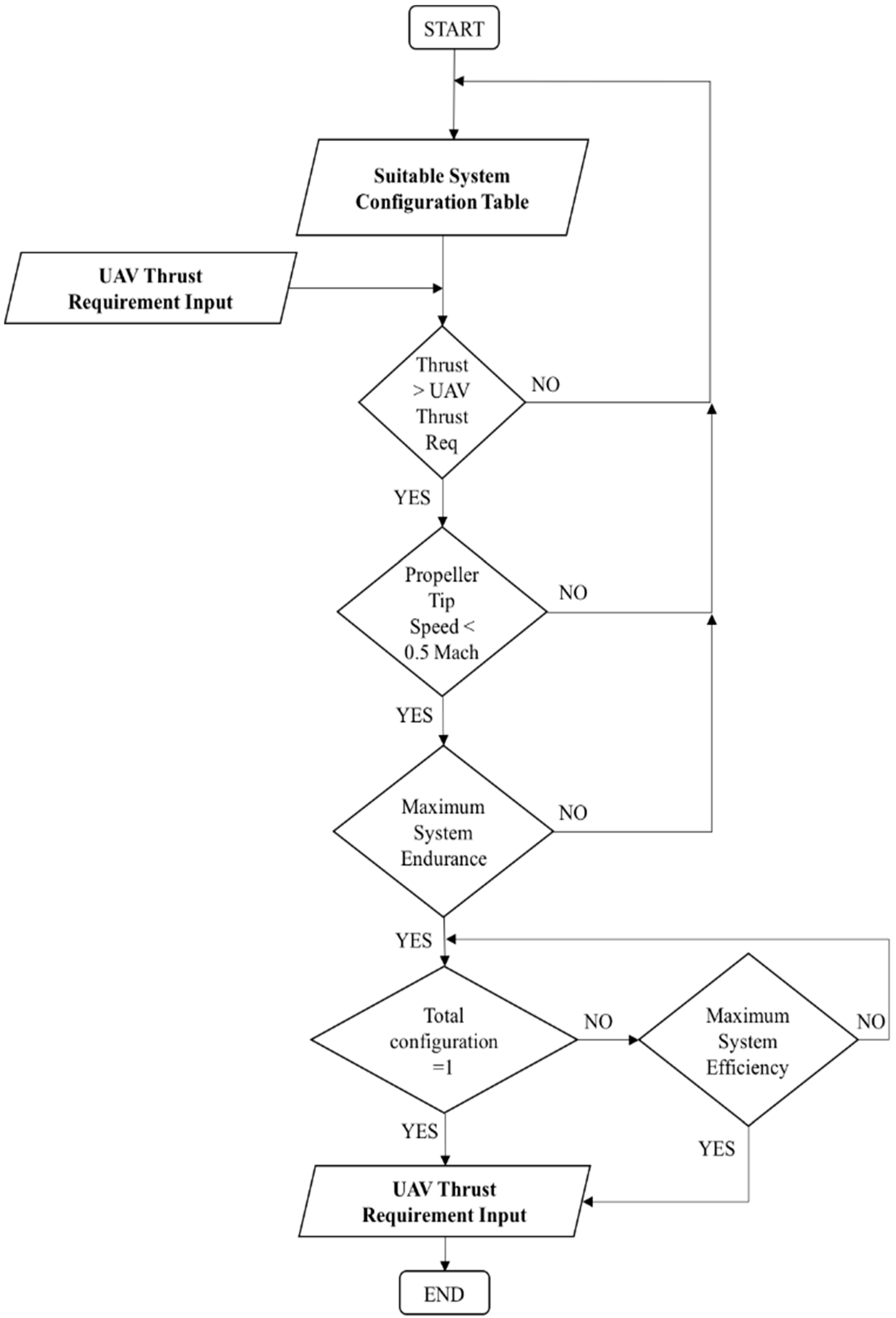 Drones 07 00184 g004 Drones 07 00184 g004