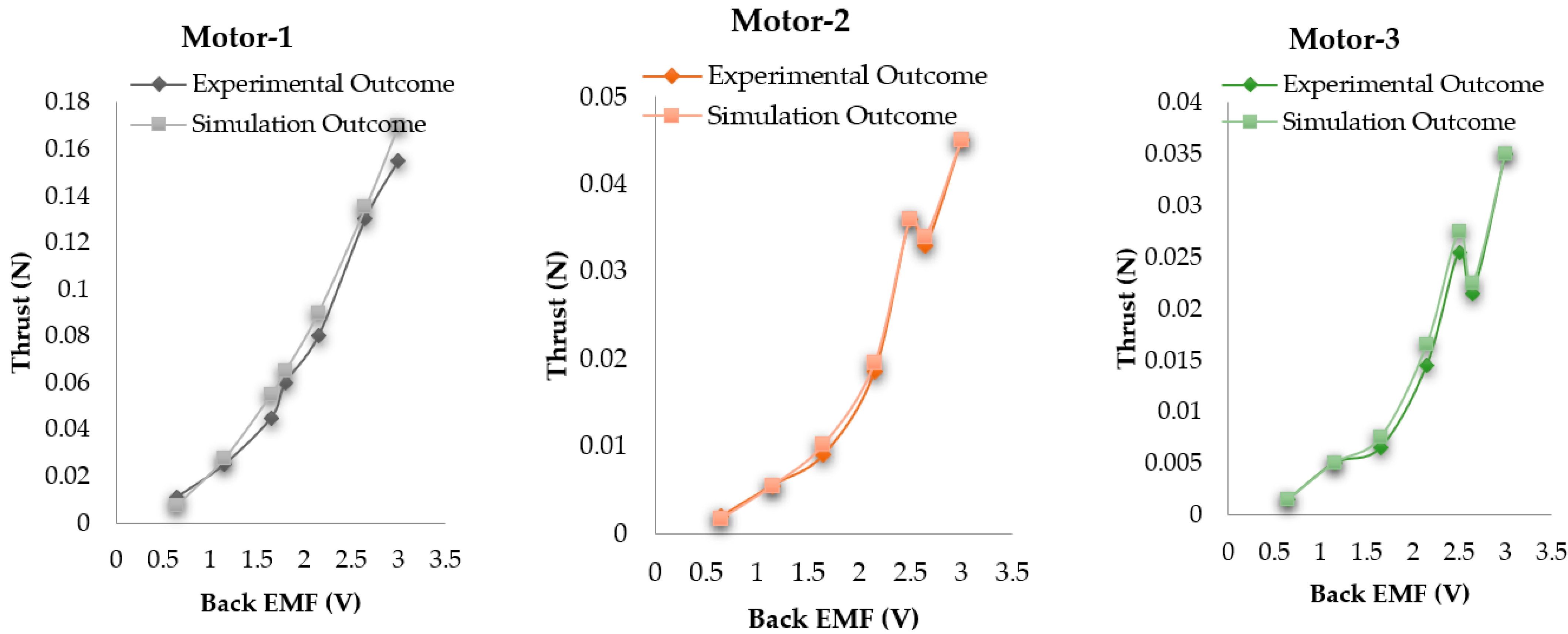 Drones 07 00184 g006 Drones 07 00184 g006