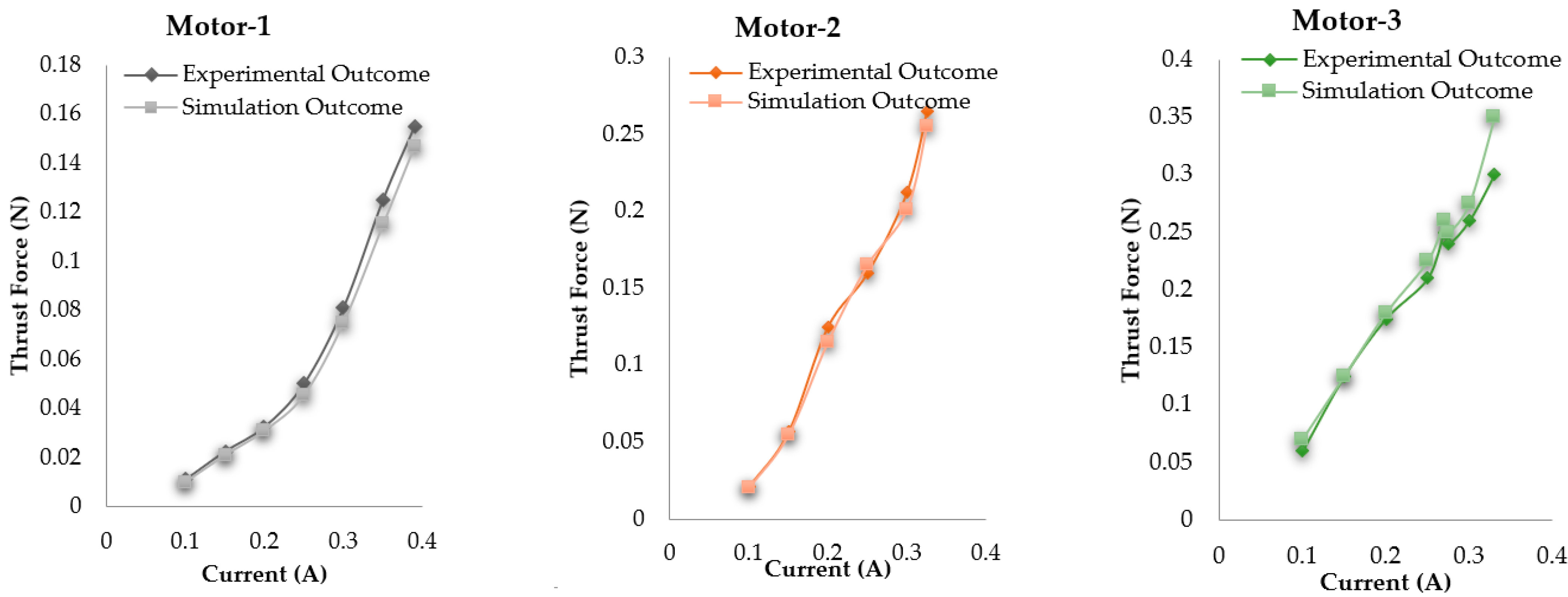 Drones 07 00184 g007 Drones 07 00184 g007