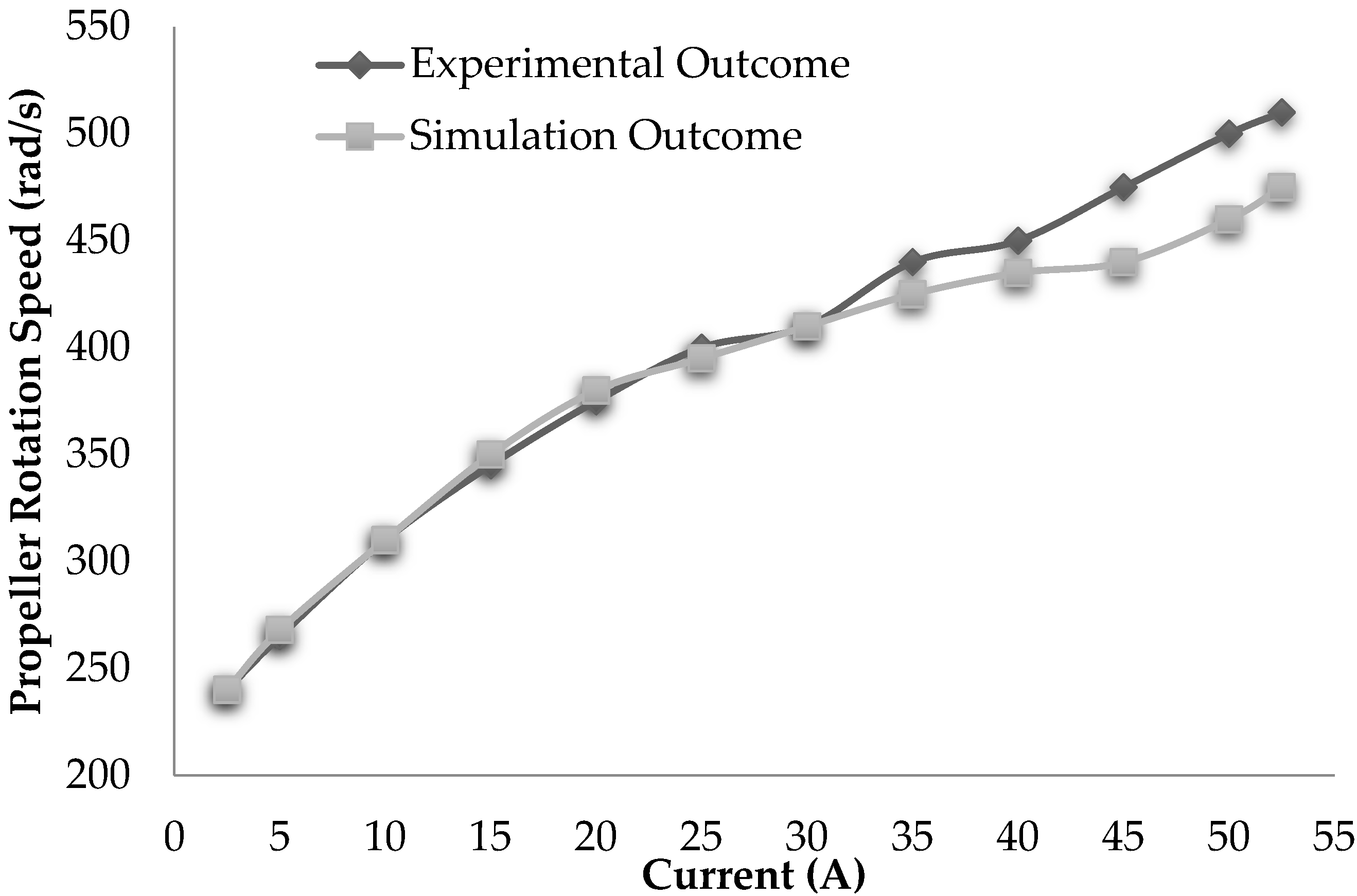 Drones 07 00184 g008 Drones 07 00184 g008