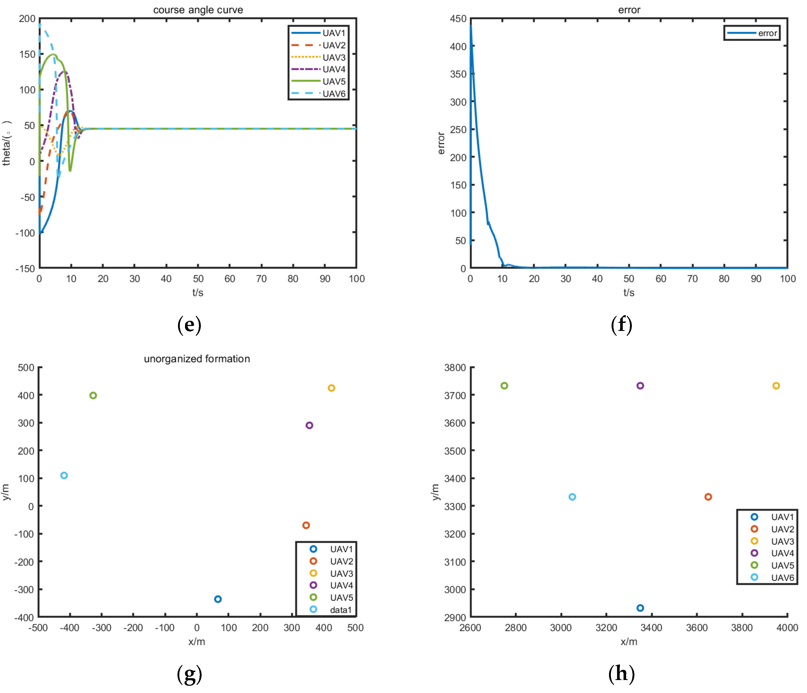 Drones 07 00185 g003b Drones 07 00185 g003b