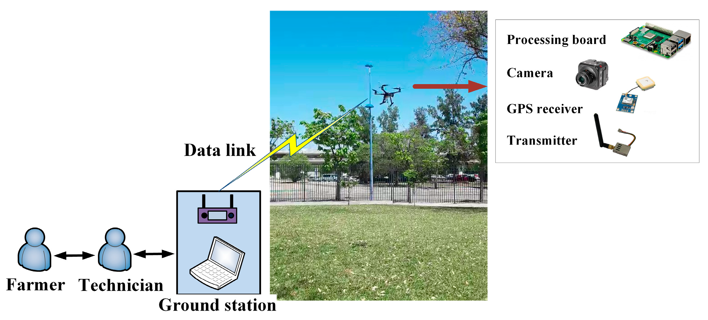 Drones 07 00186 g001 Drones 07 00186 g001