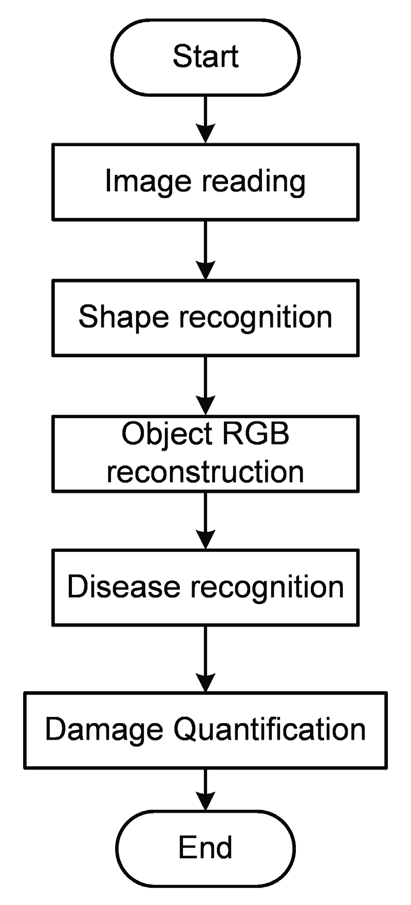 Drones 07 00186 g005 Drones 07 00186 g005
