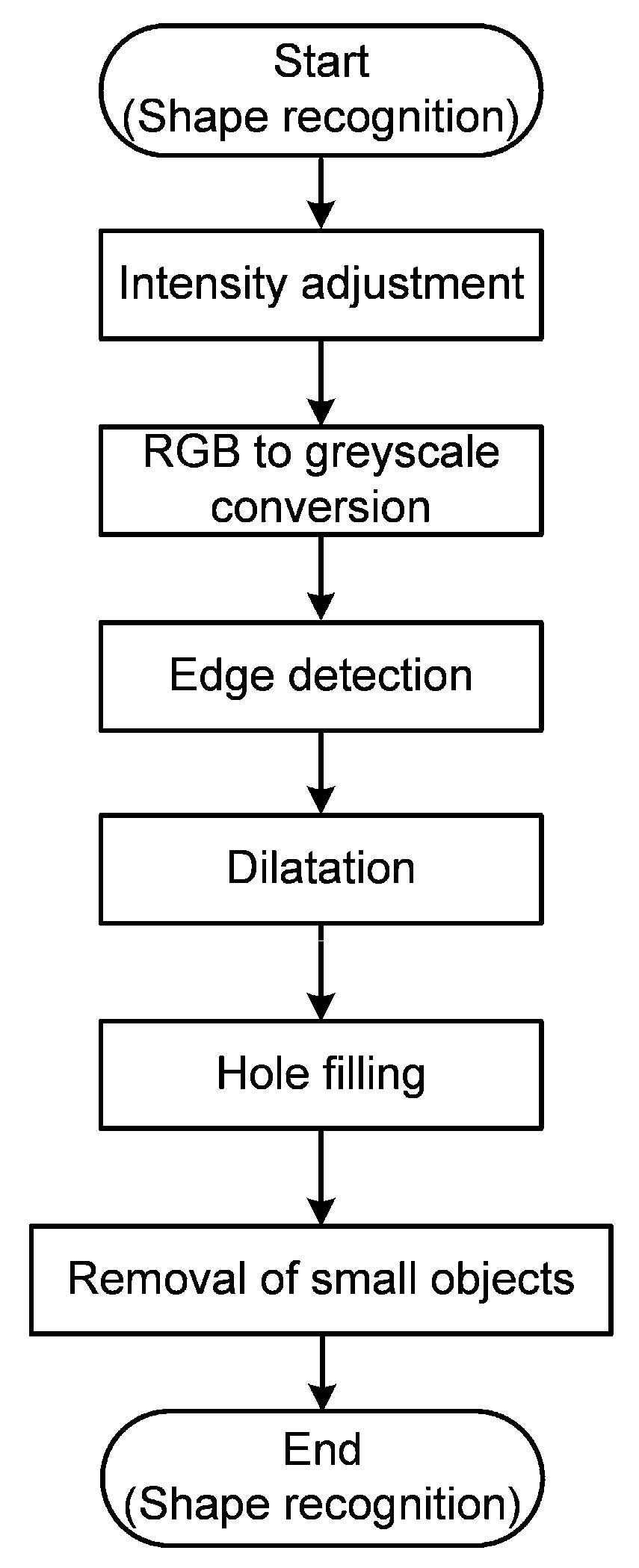 Drones 07 00186 g006 Drones 07 00186 g006