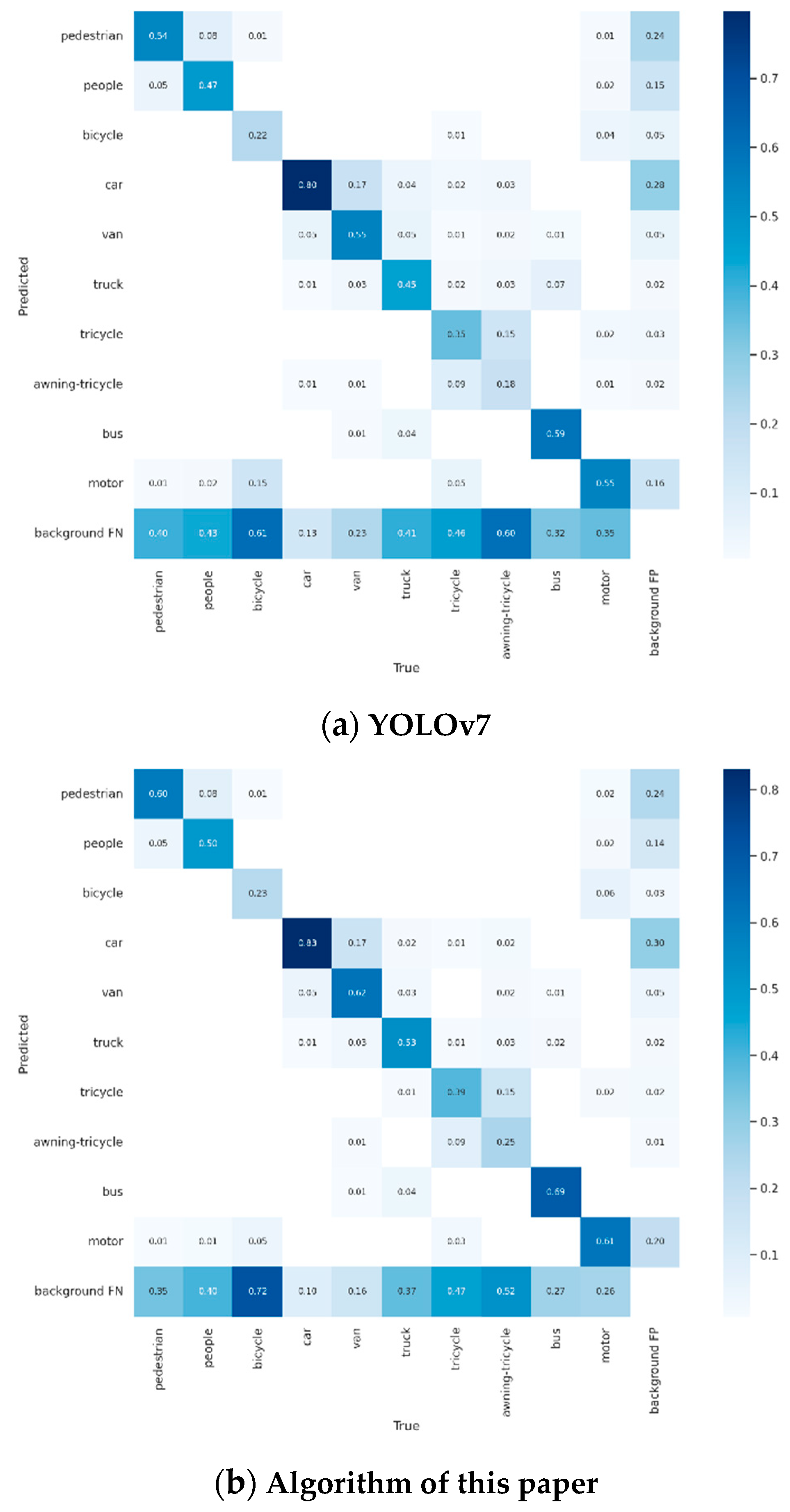 Drones 07 00188 g010