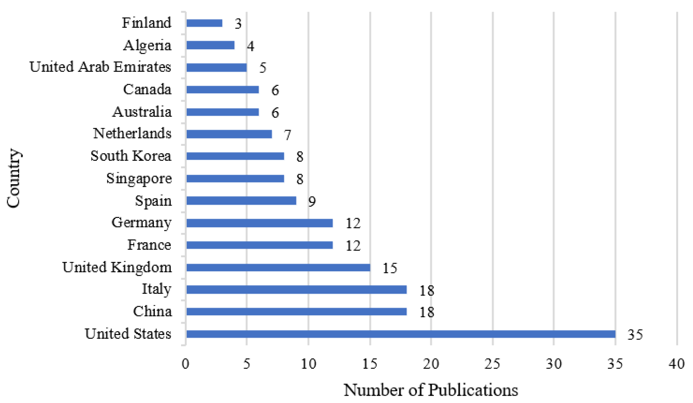 Drones 07 00191 g003 Drones 07 00191 g003