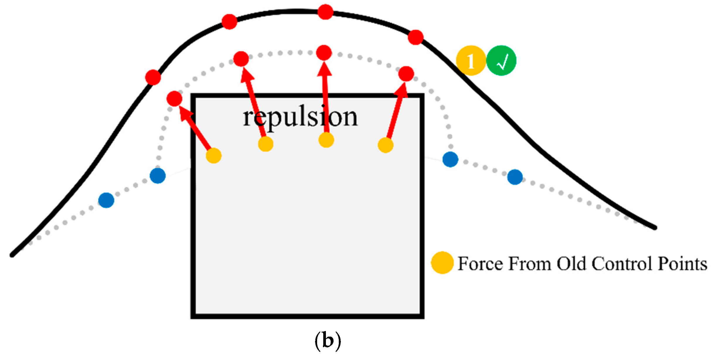 Drones 07 00192 g008b