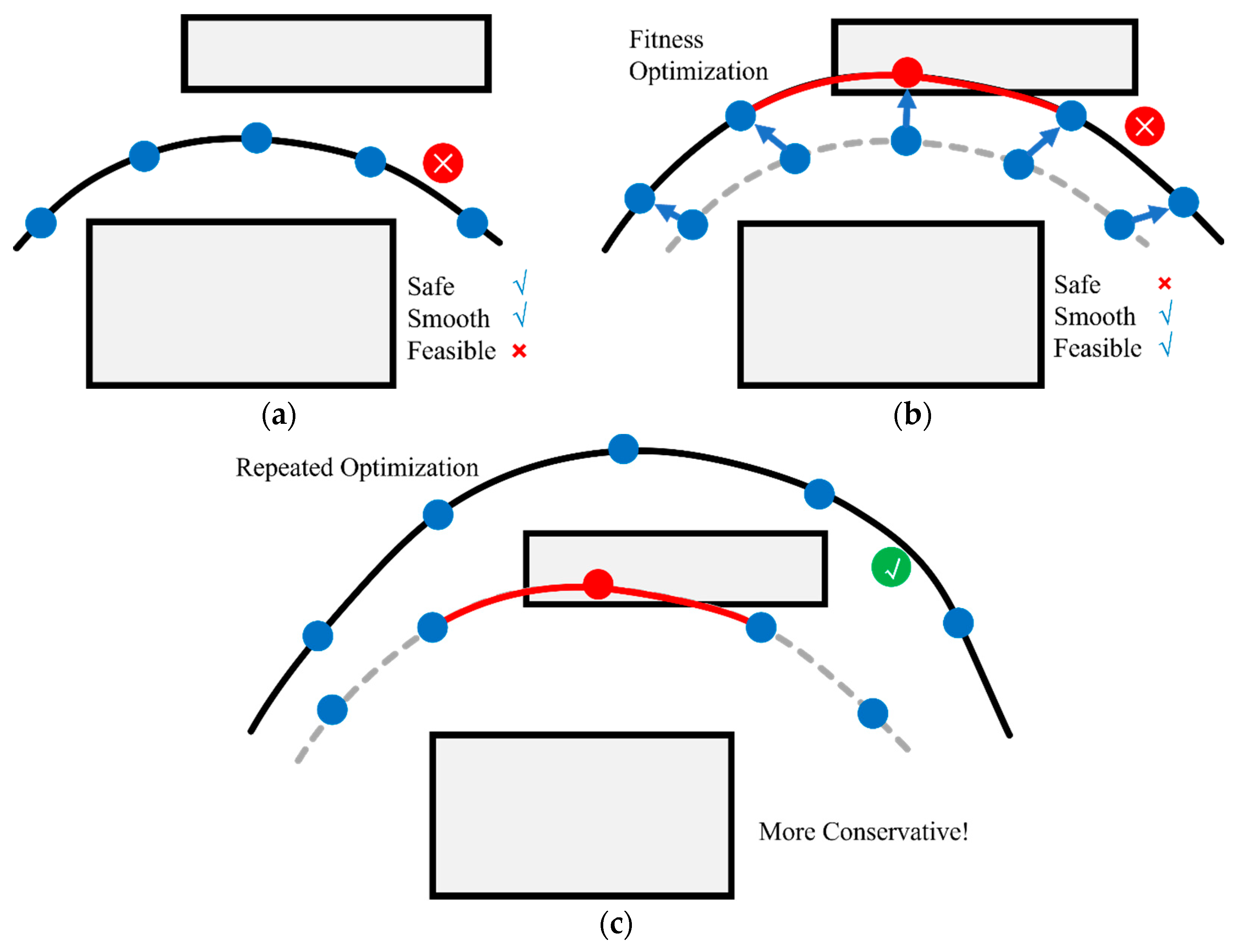 Drones 07 00192 g012