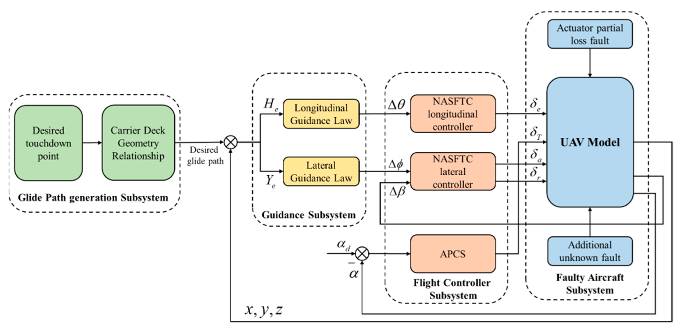 Drones 07 00194 g001