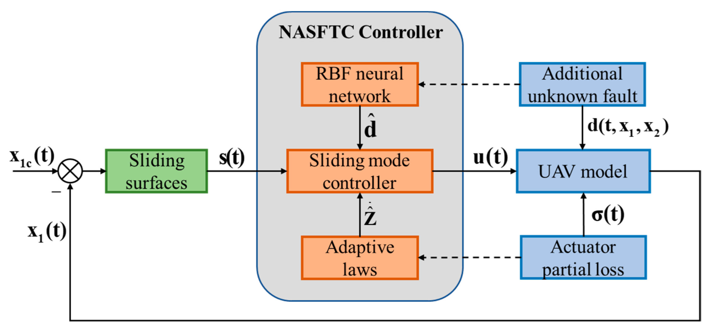 Drones 07 00194 g004