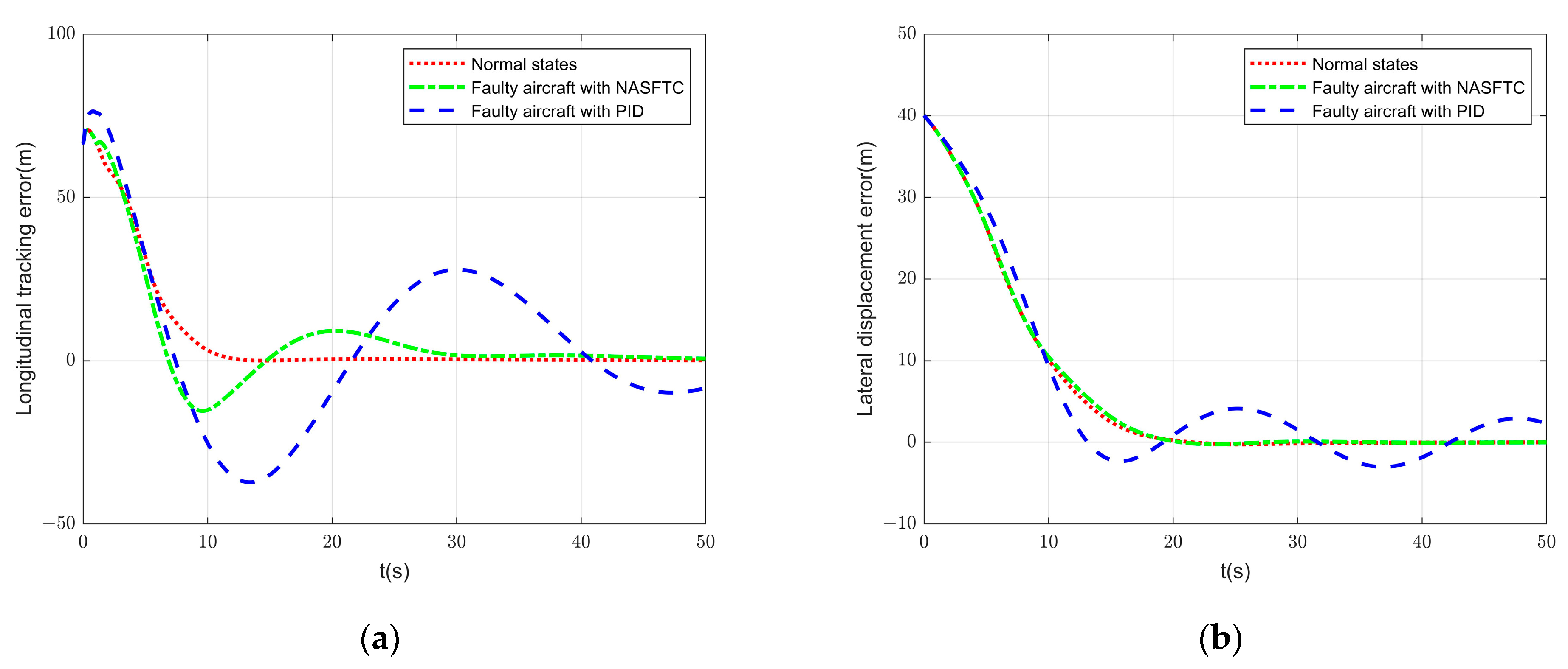 Drones 07 00194 g005