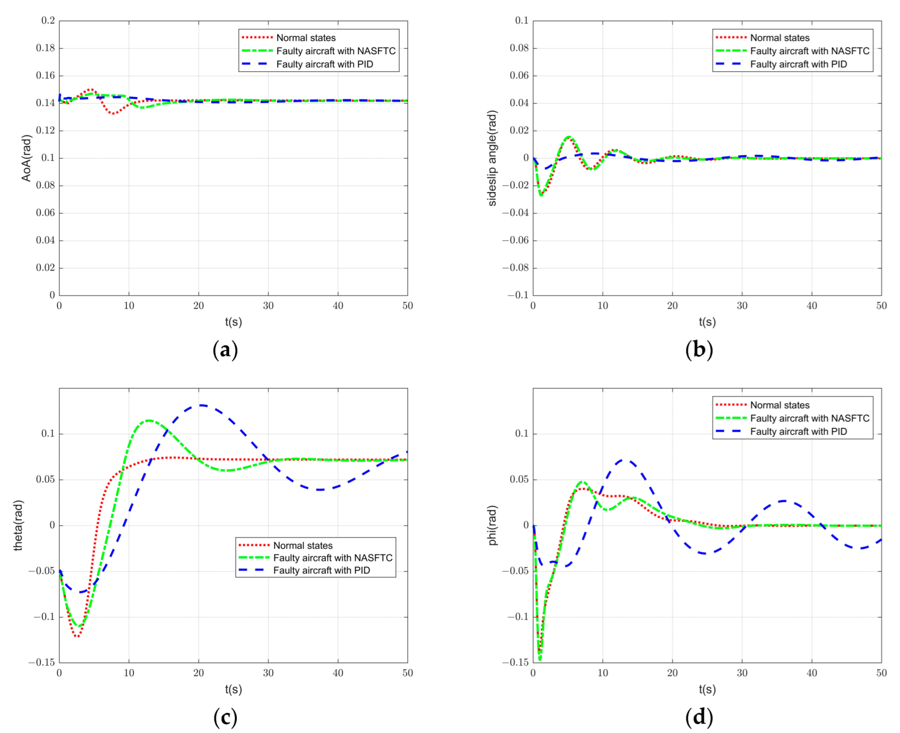 Drones 07 00194 g006