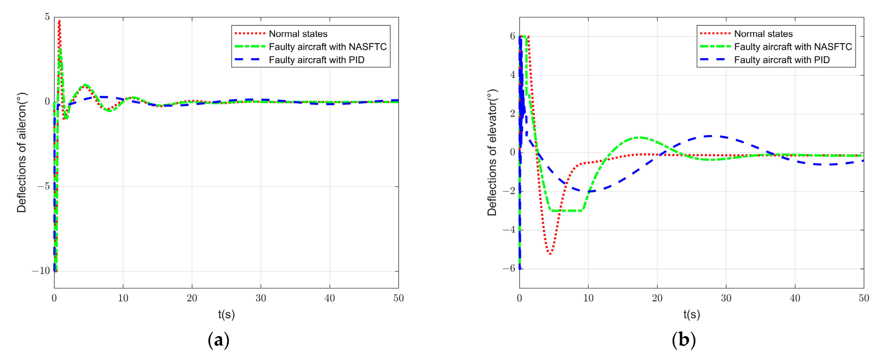 Drones 07 00194 g007a