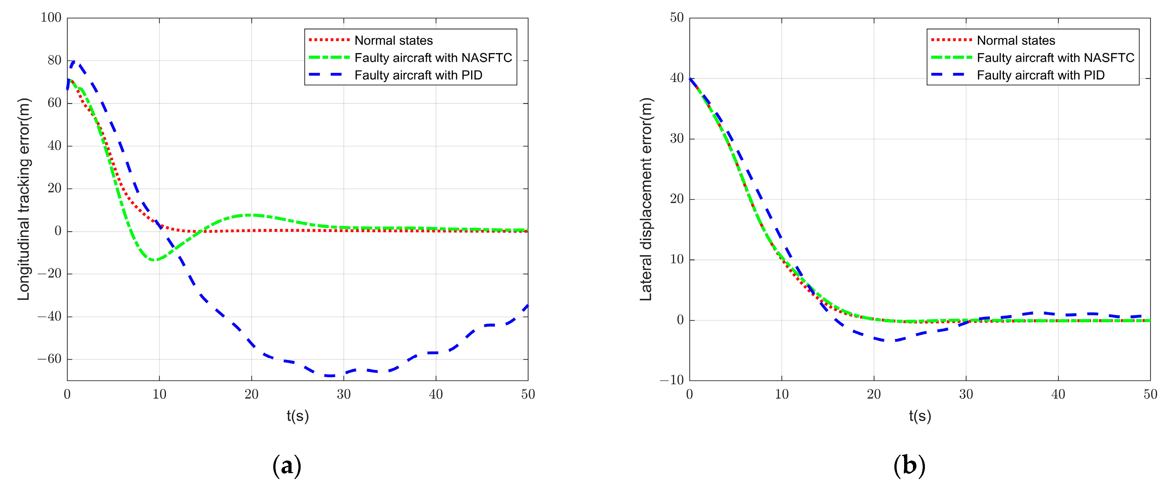 Drones 07 00194 g012