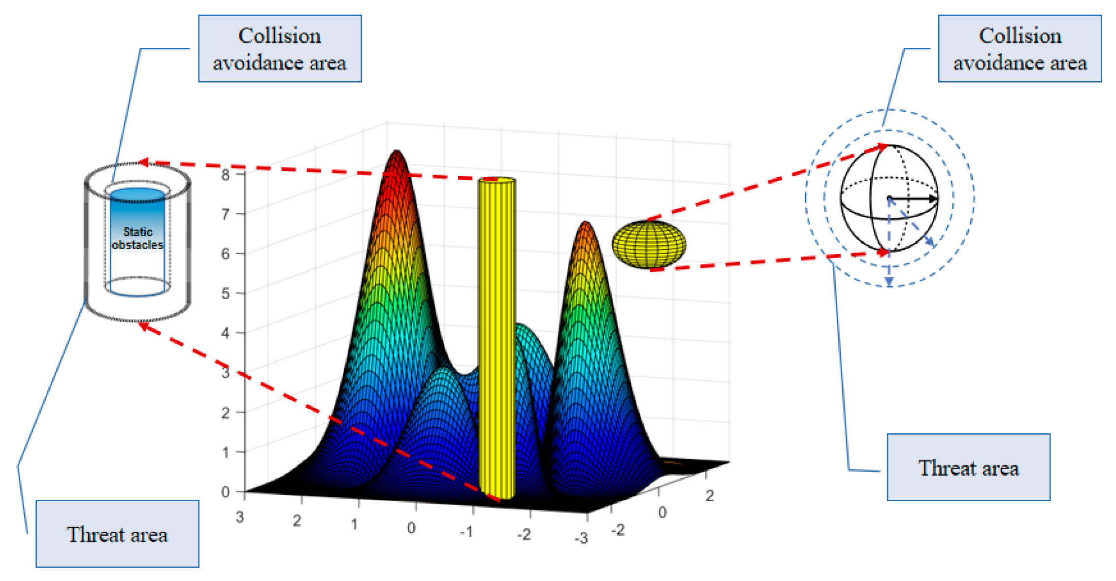 Drones 07 00196 g001 Drones 07 00196 g001