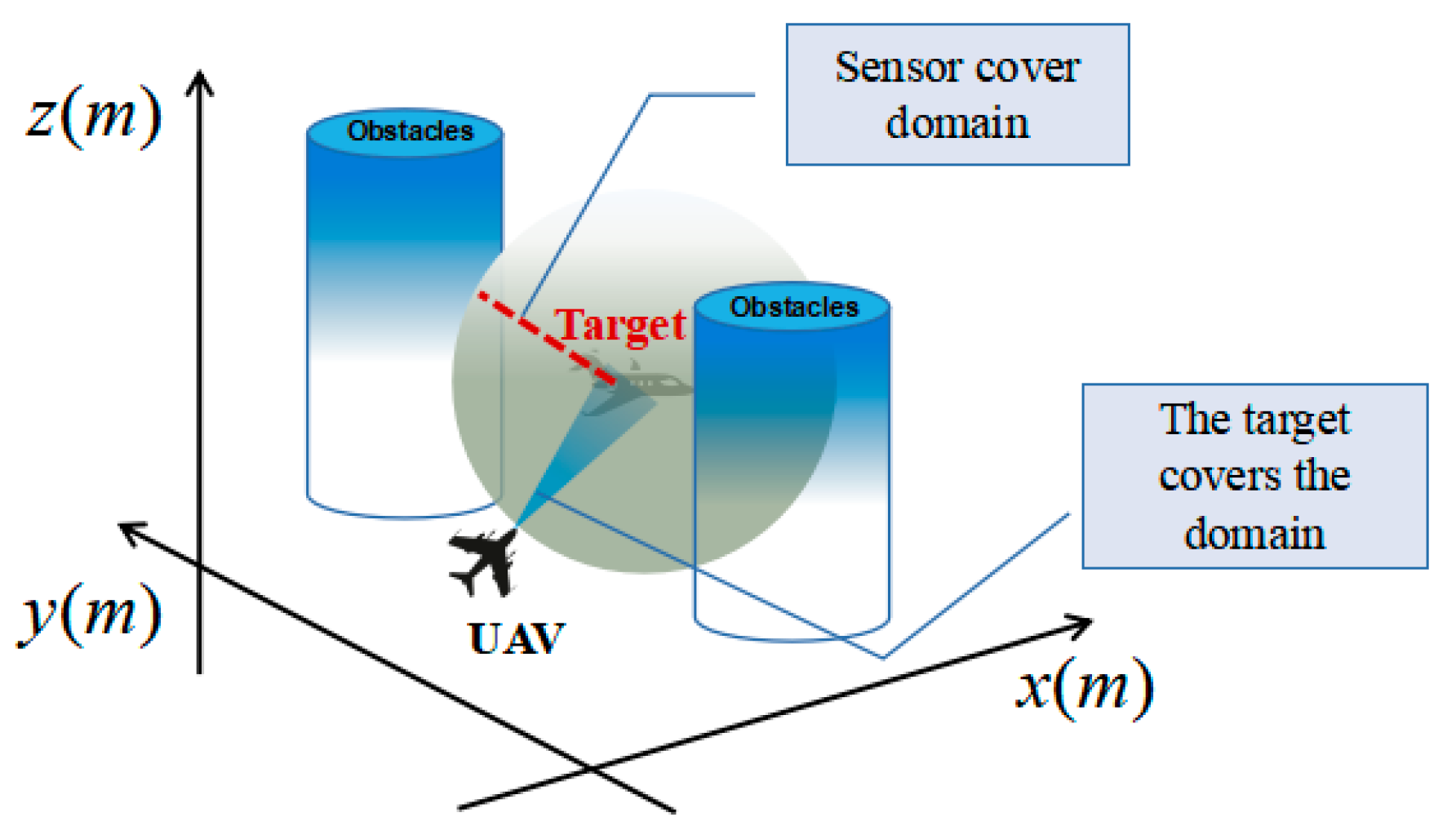Multi-UAV Trajectory Planning during Cooperative Tracking Based on a ...