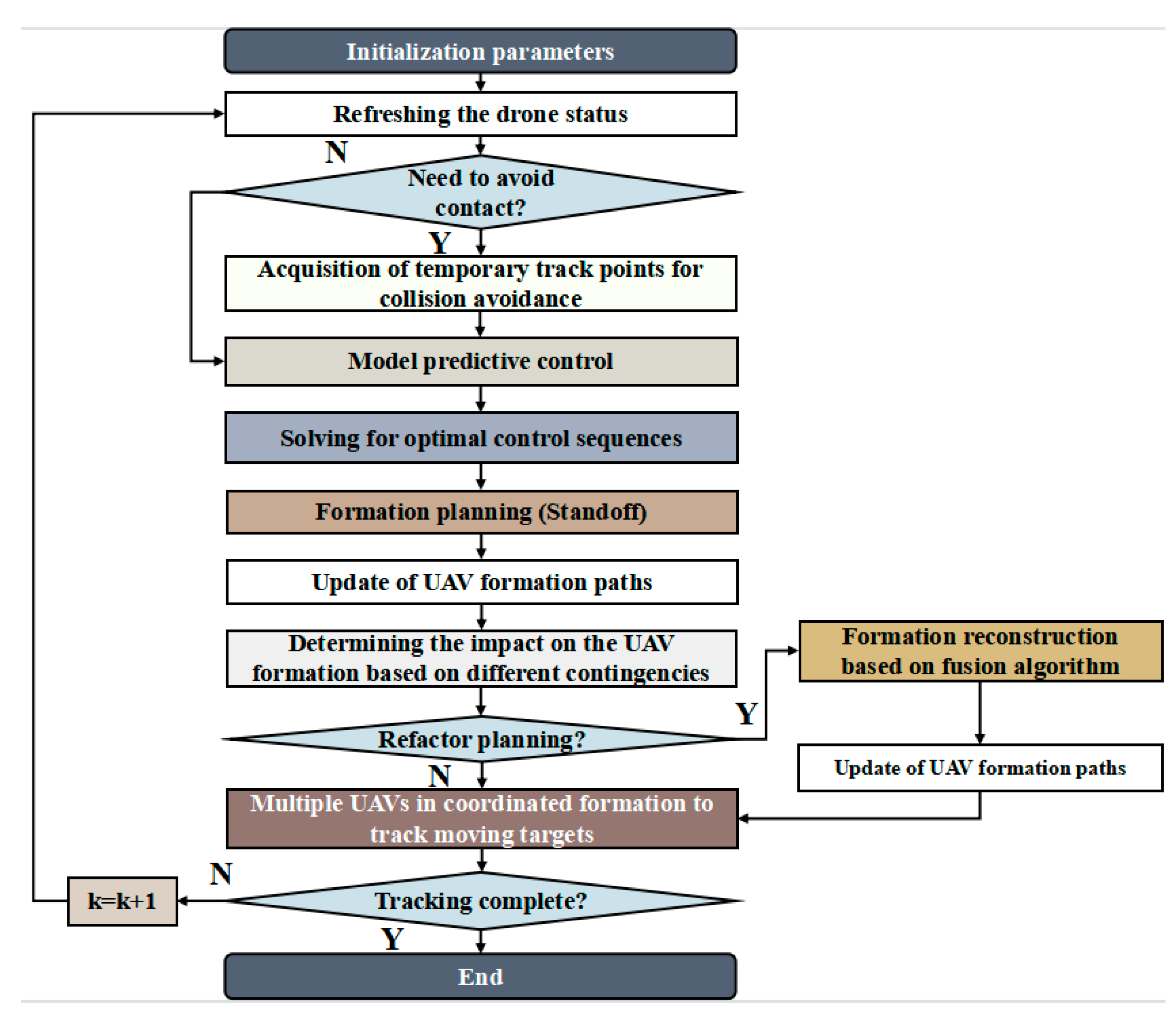 Drones 07 00196 g004 Drones 07 00196 g004