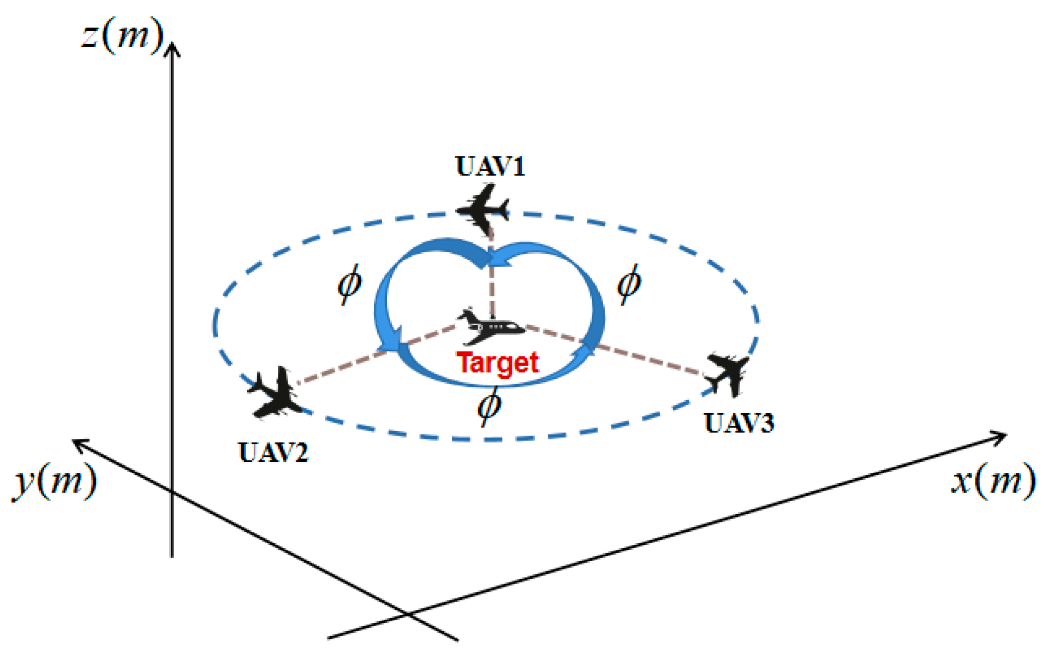 Drones 07 00196 g005 Drones 07 00196 g005