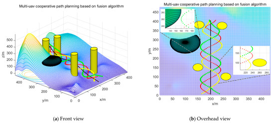 Multi-UAV Trajectory Planning during Cooperative Tracking Based on a ...