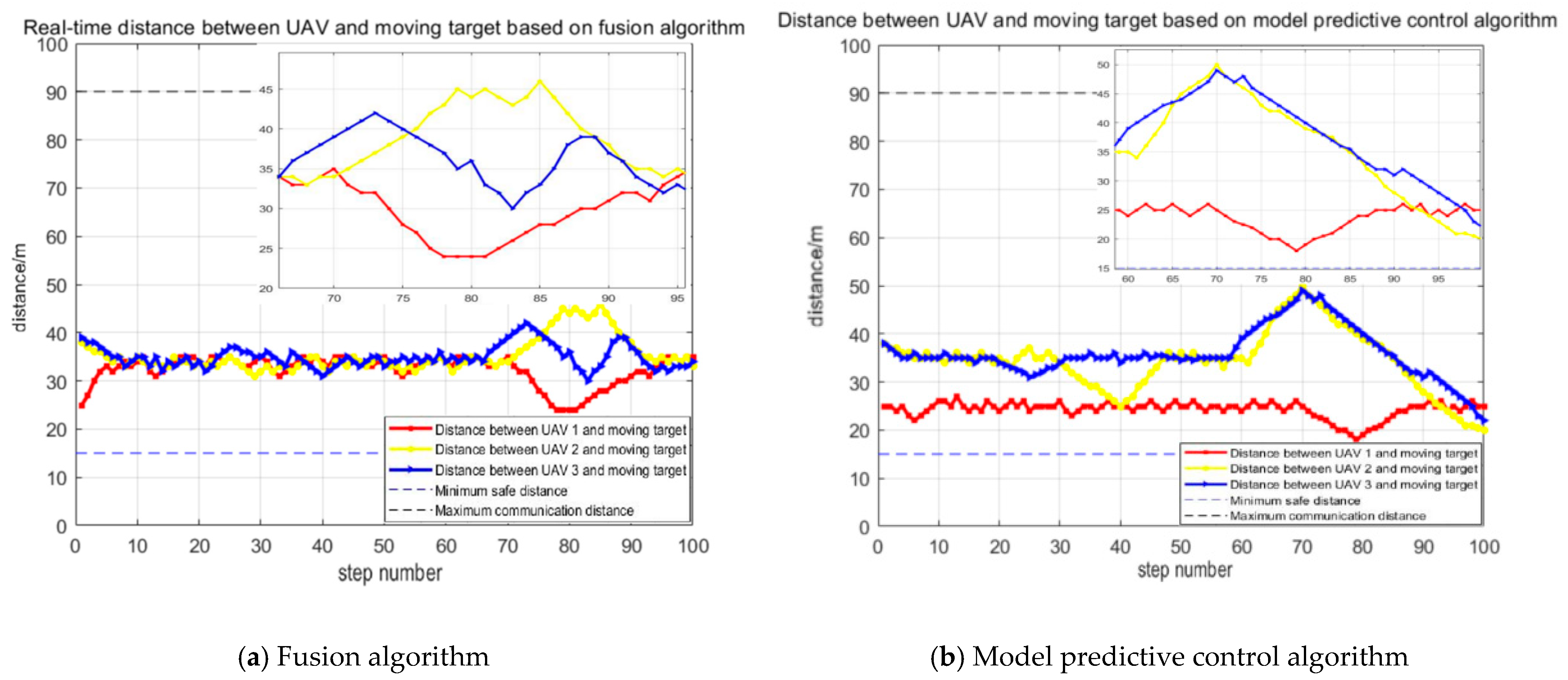 Drones 07 00196 g010 Drones 07 00196 g010