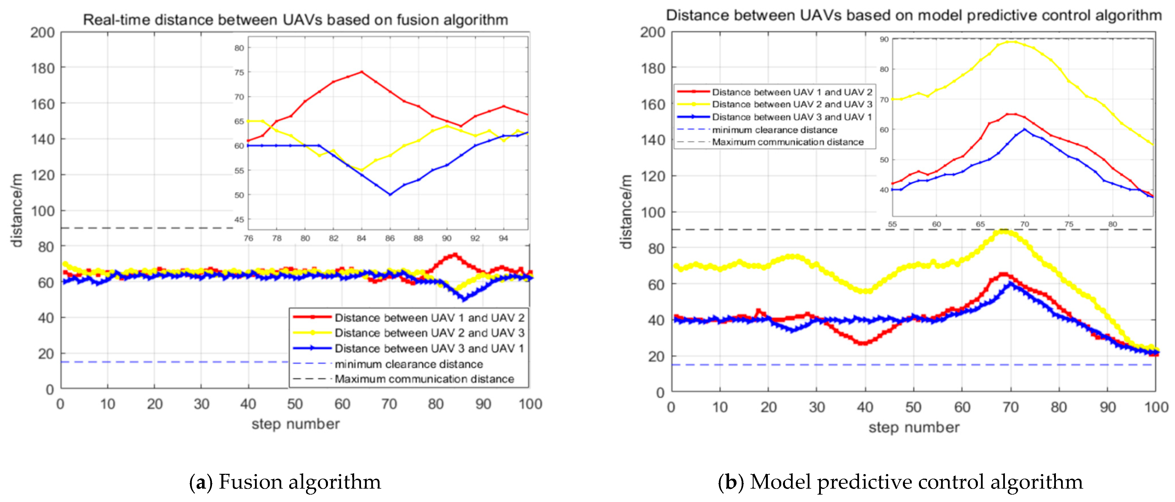 Drones 07 00196 g011 Drones 07 00196 g011