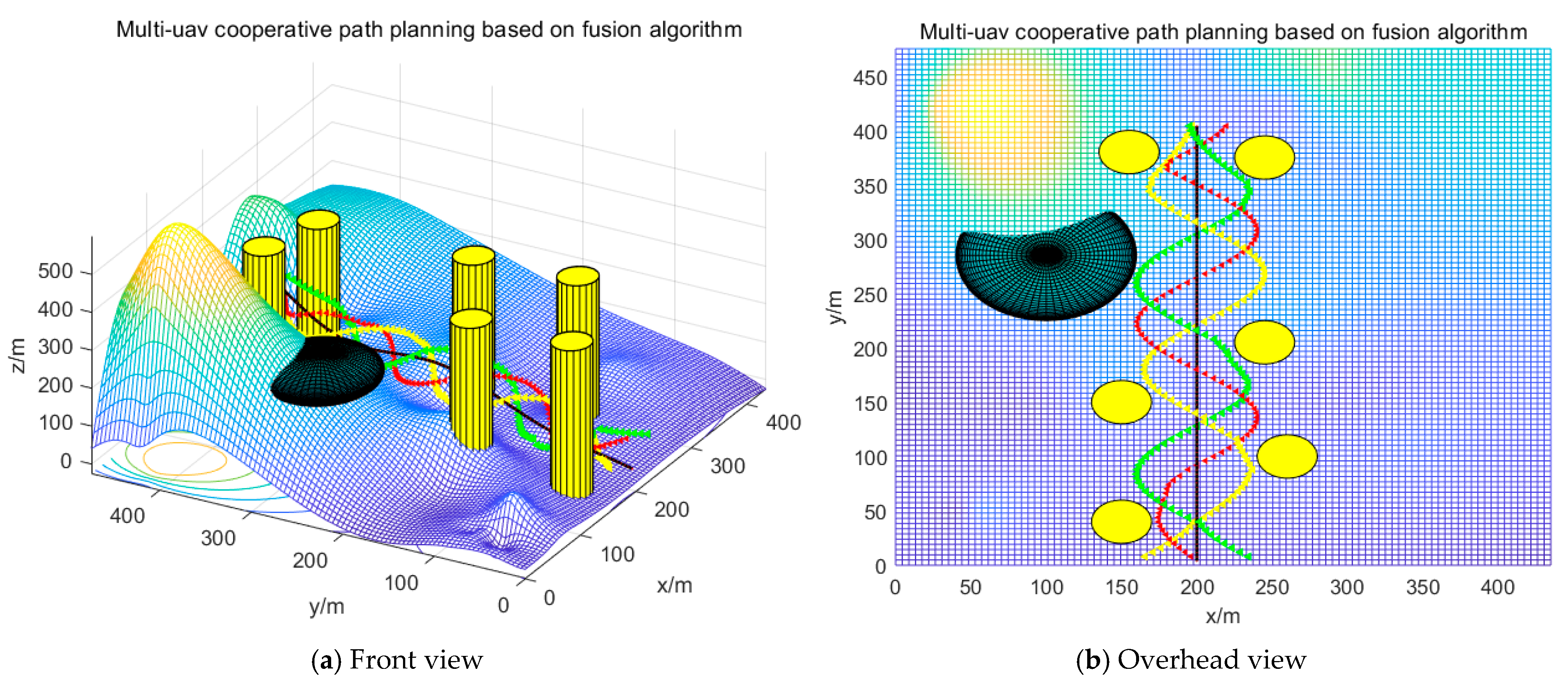 Drones 07 00196 g012 Drones 07 00196 g012