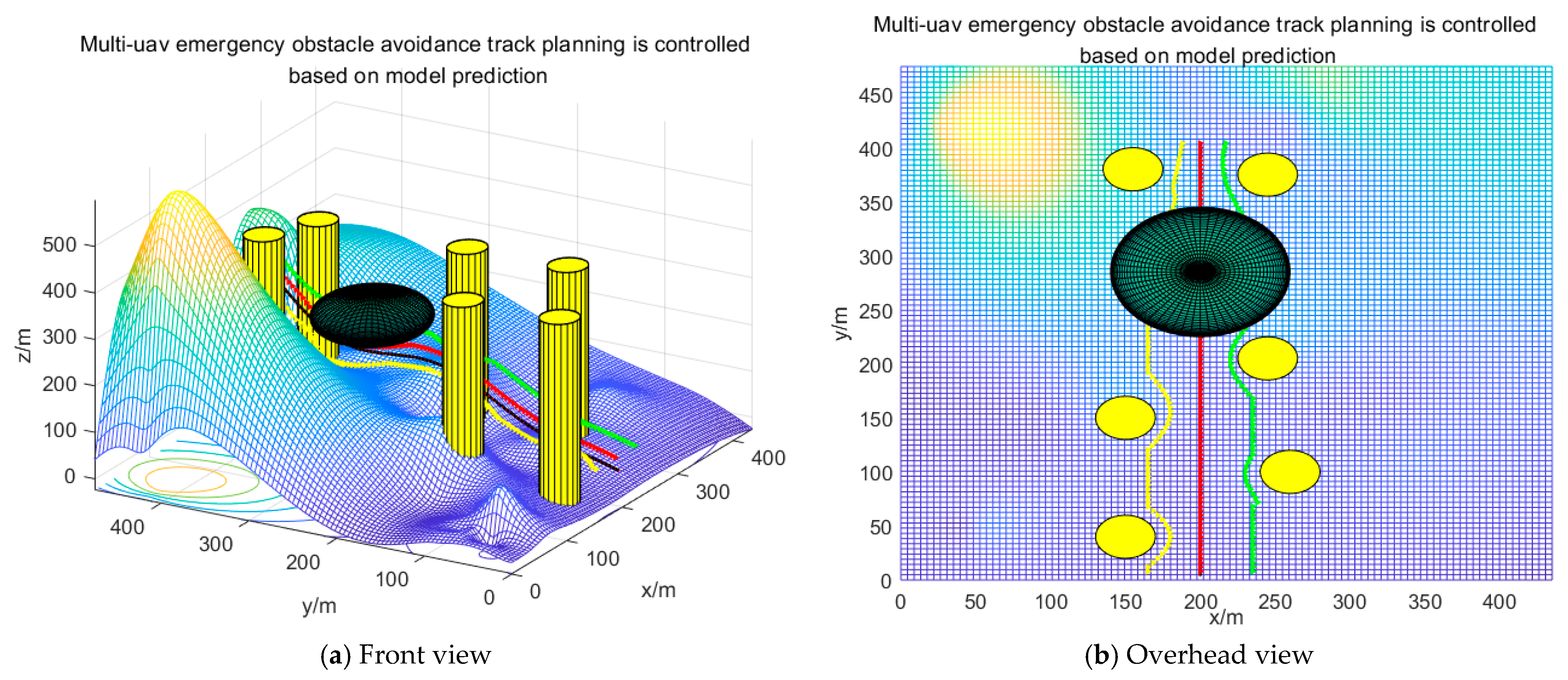Drones 07 00196 g015 Drones 07 00196 g015