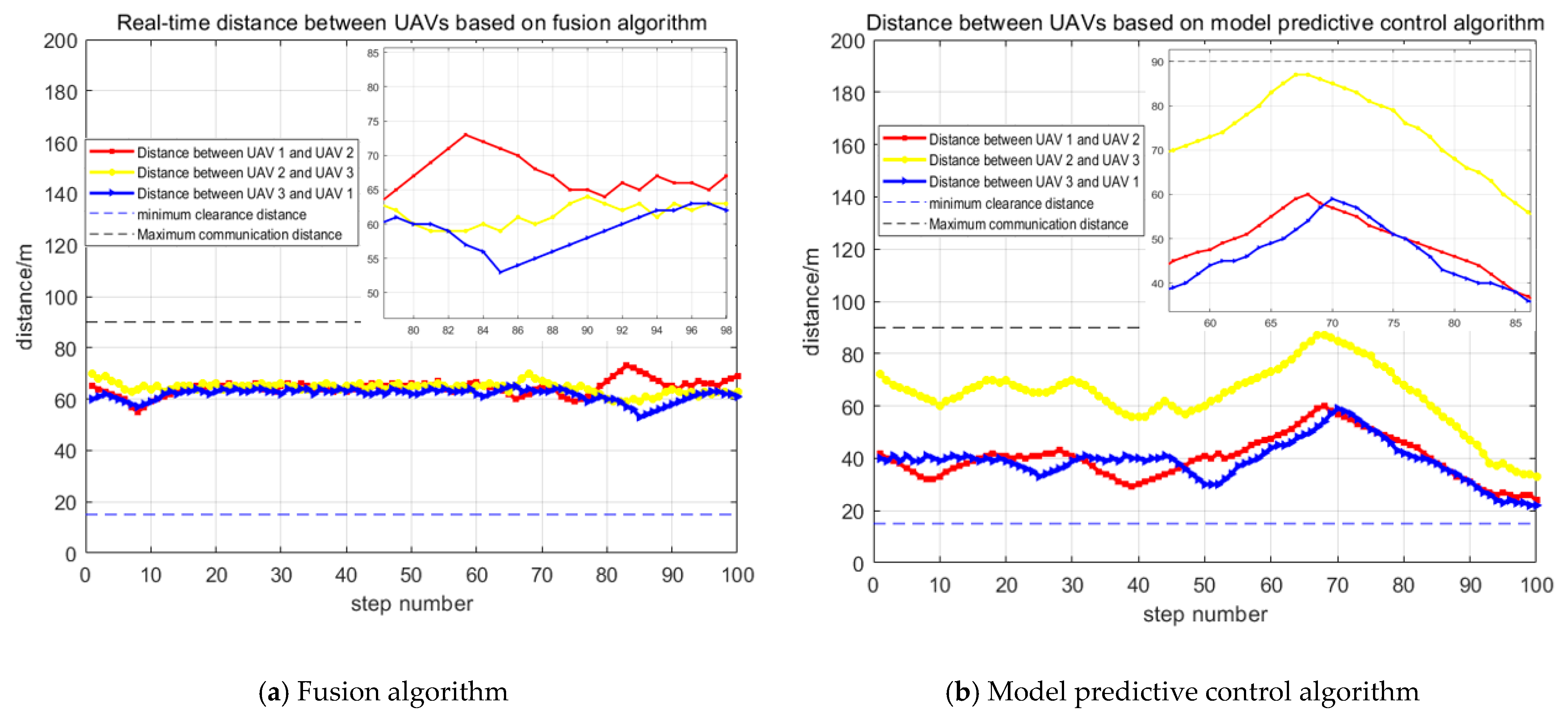 Drones 07 00196 g017 Drones 07 00196 g017
