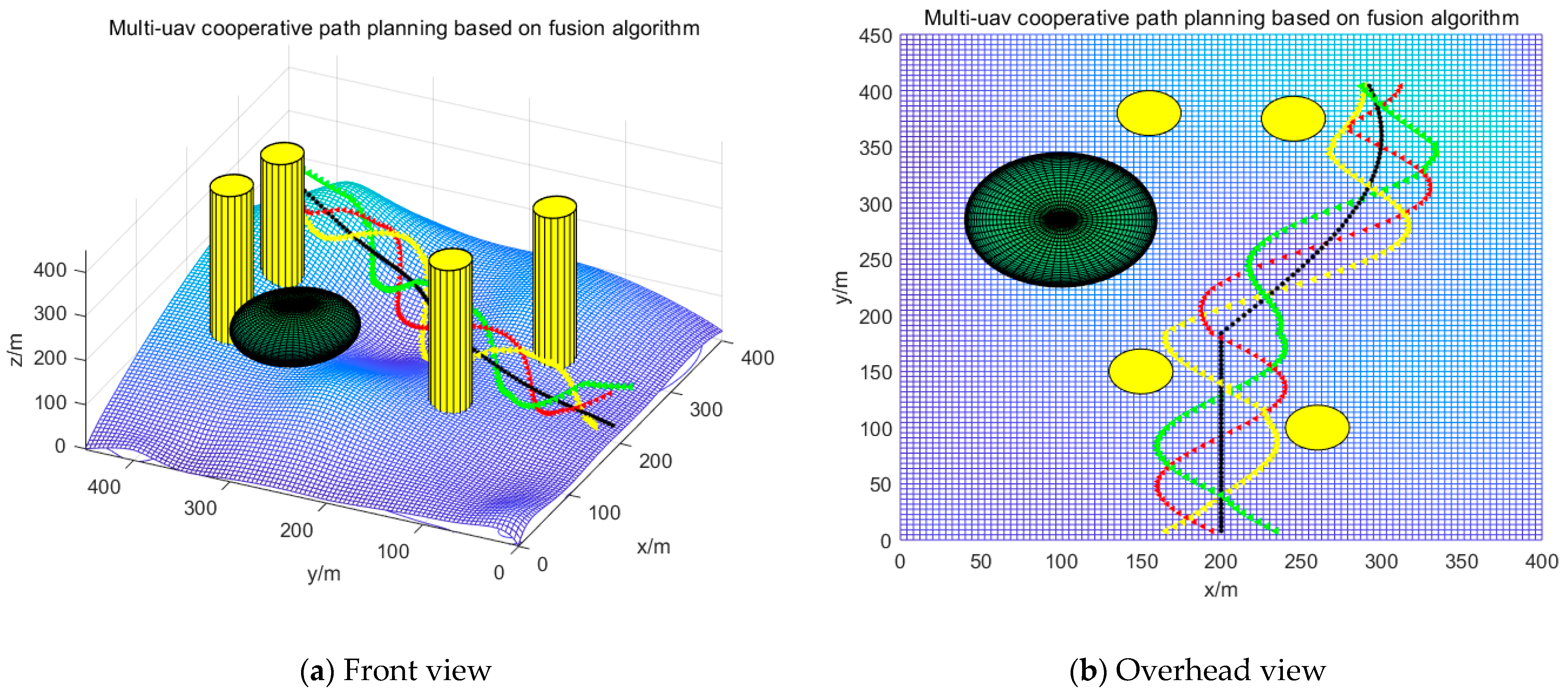 Drones 07 00196 g018 Drones 07 00196 g018