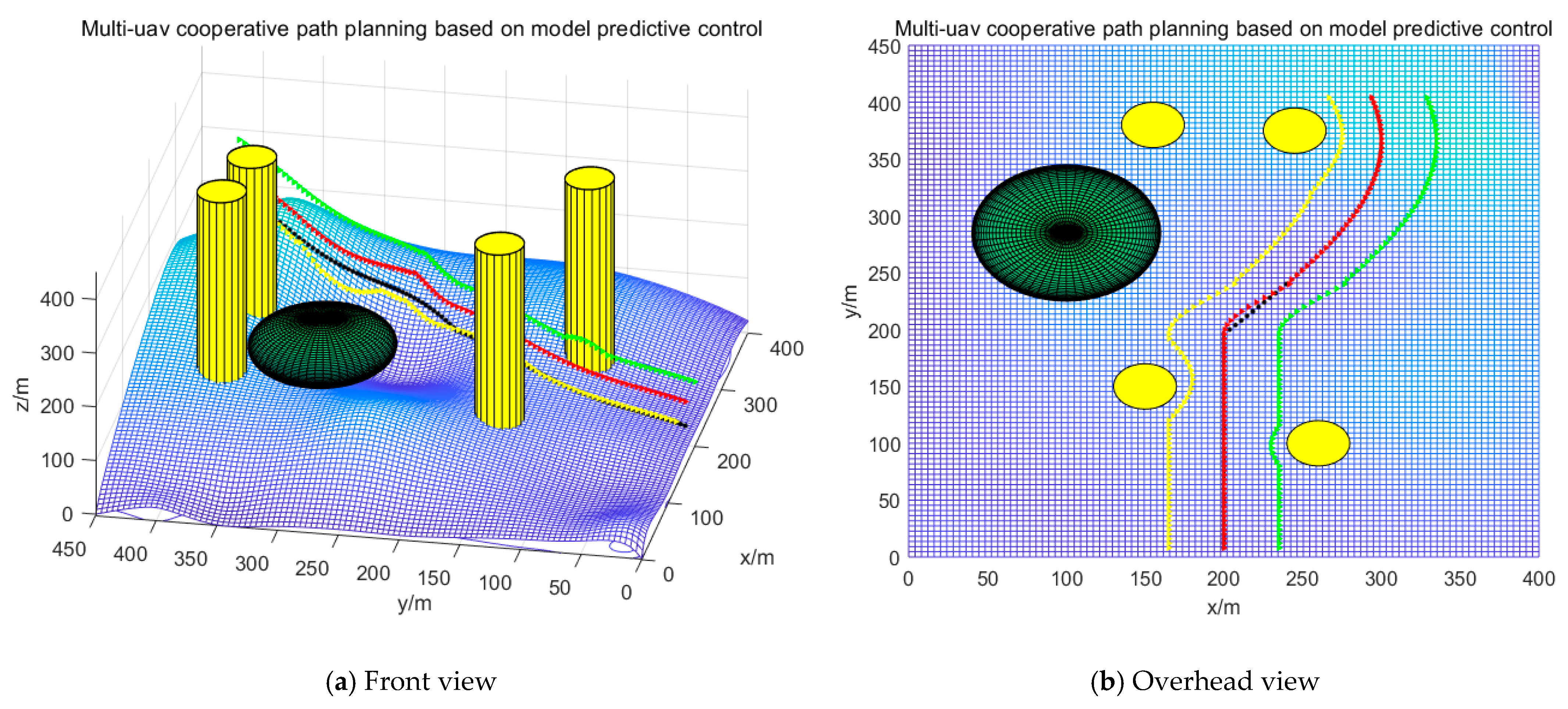 Drones 07 00196 g020 Drones 07 00196 g020