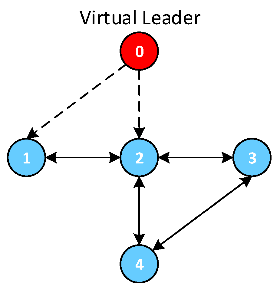 Drones 07 00197 g001