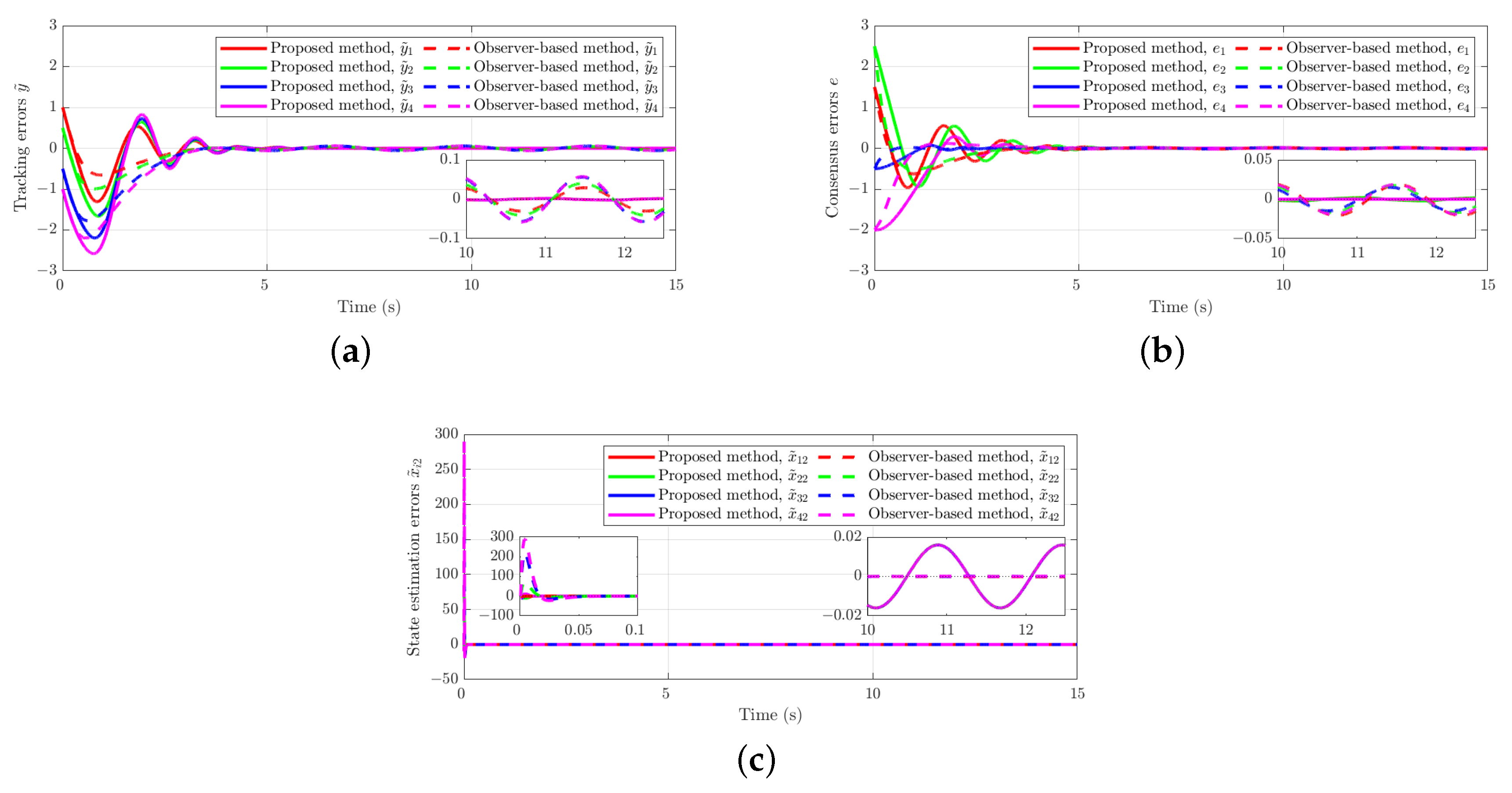 Finite-Time Adaptive Consensus Tracking Control Based on Barrier ...