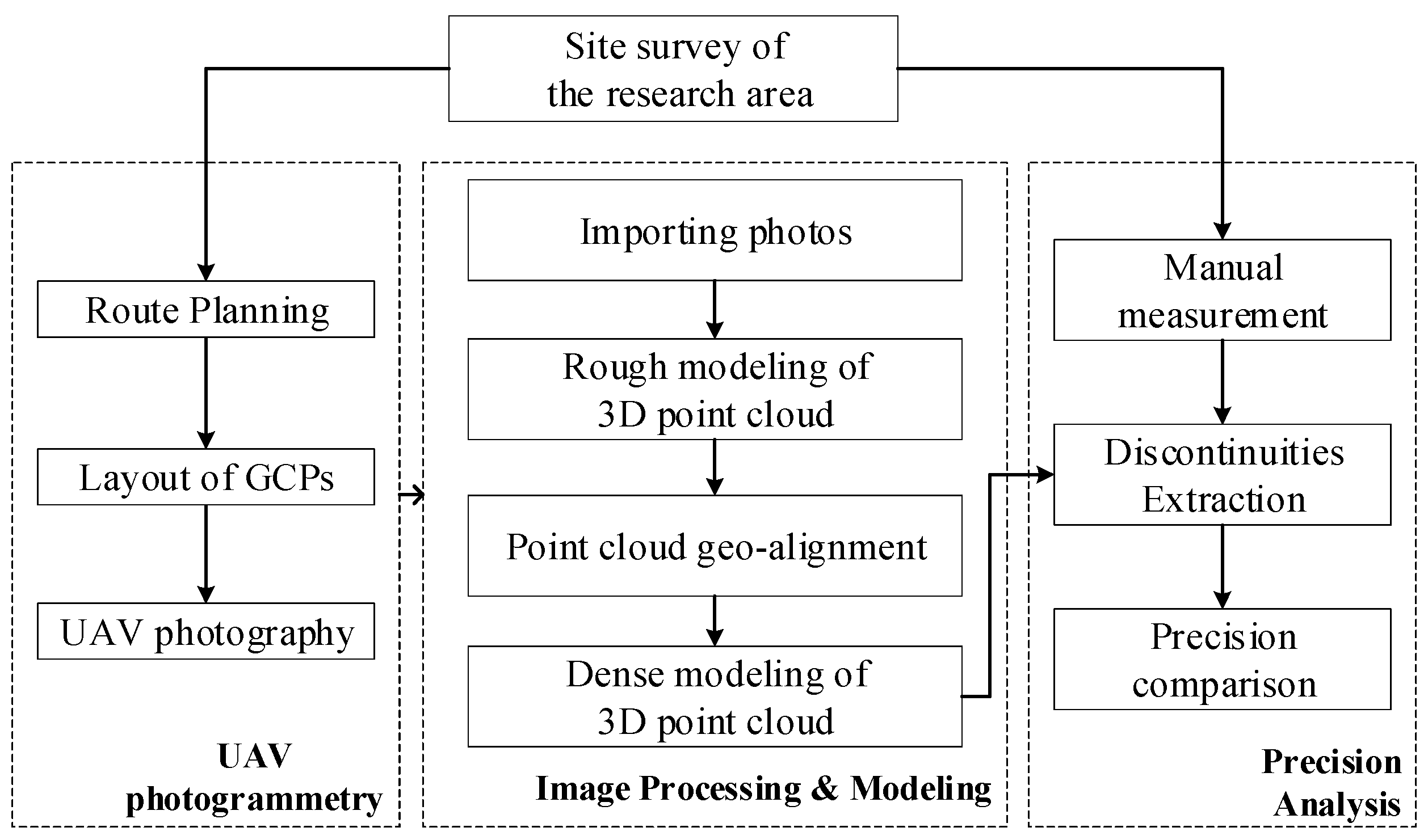 Drones 07 00198 g001