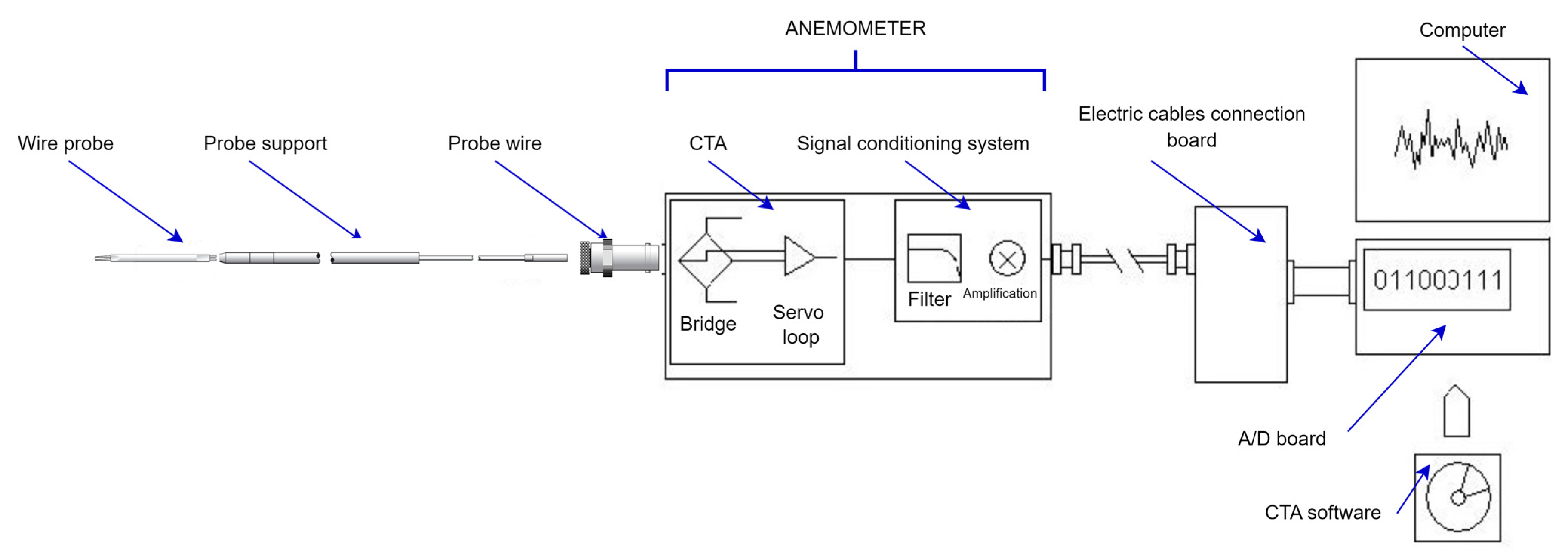Drones 07 00199 g002