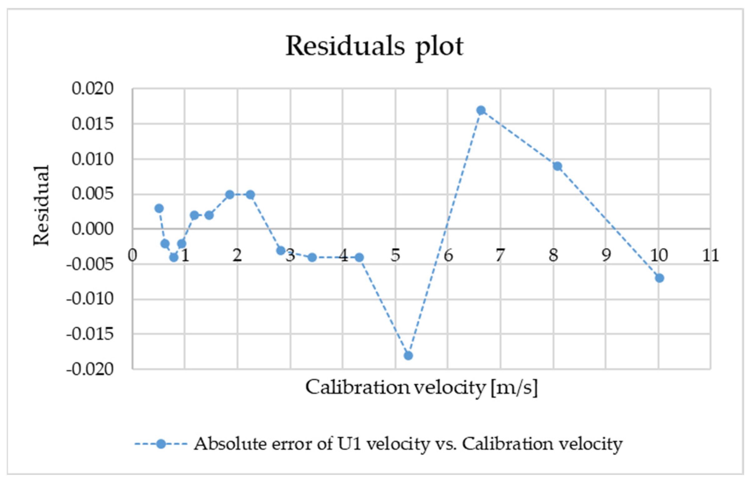 Drones 07 00199 g005