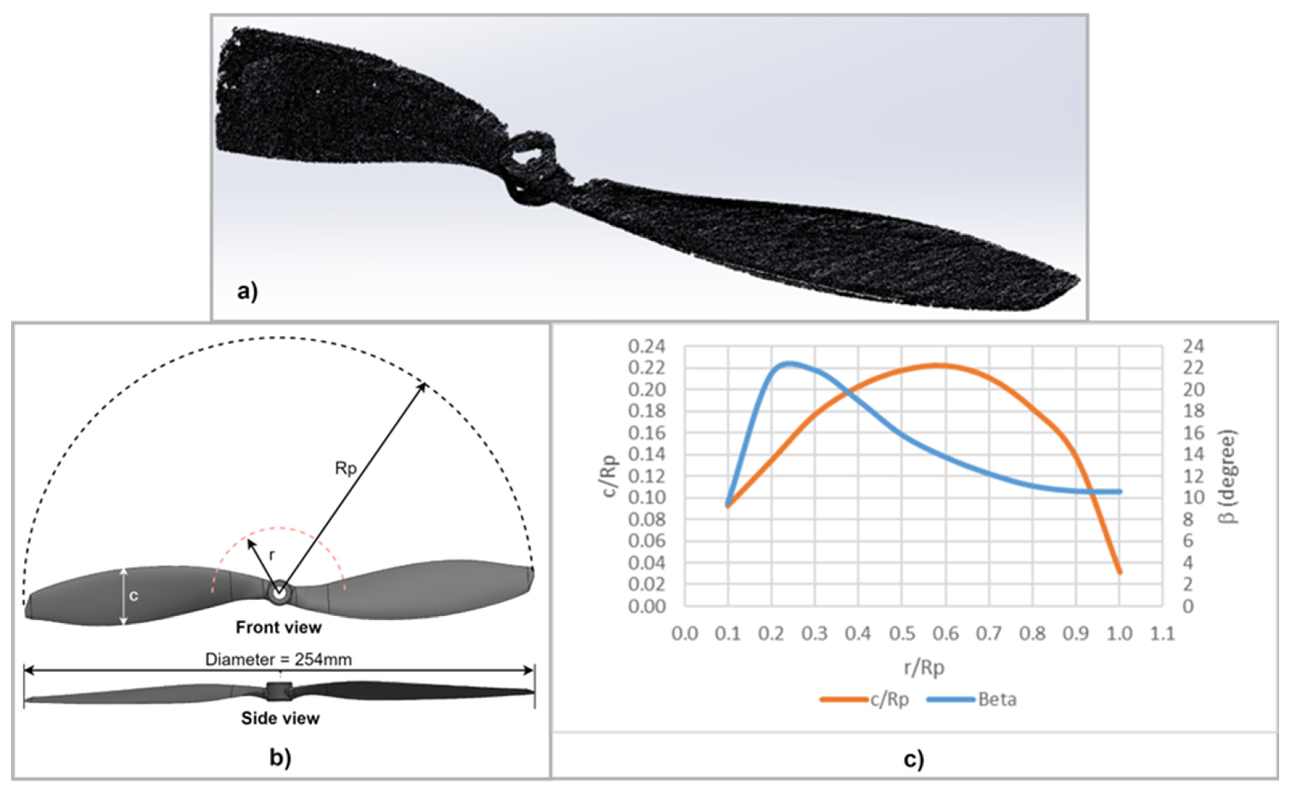 Drones Free FullText Experimental and Numerical Considerations for