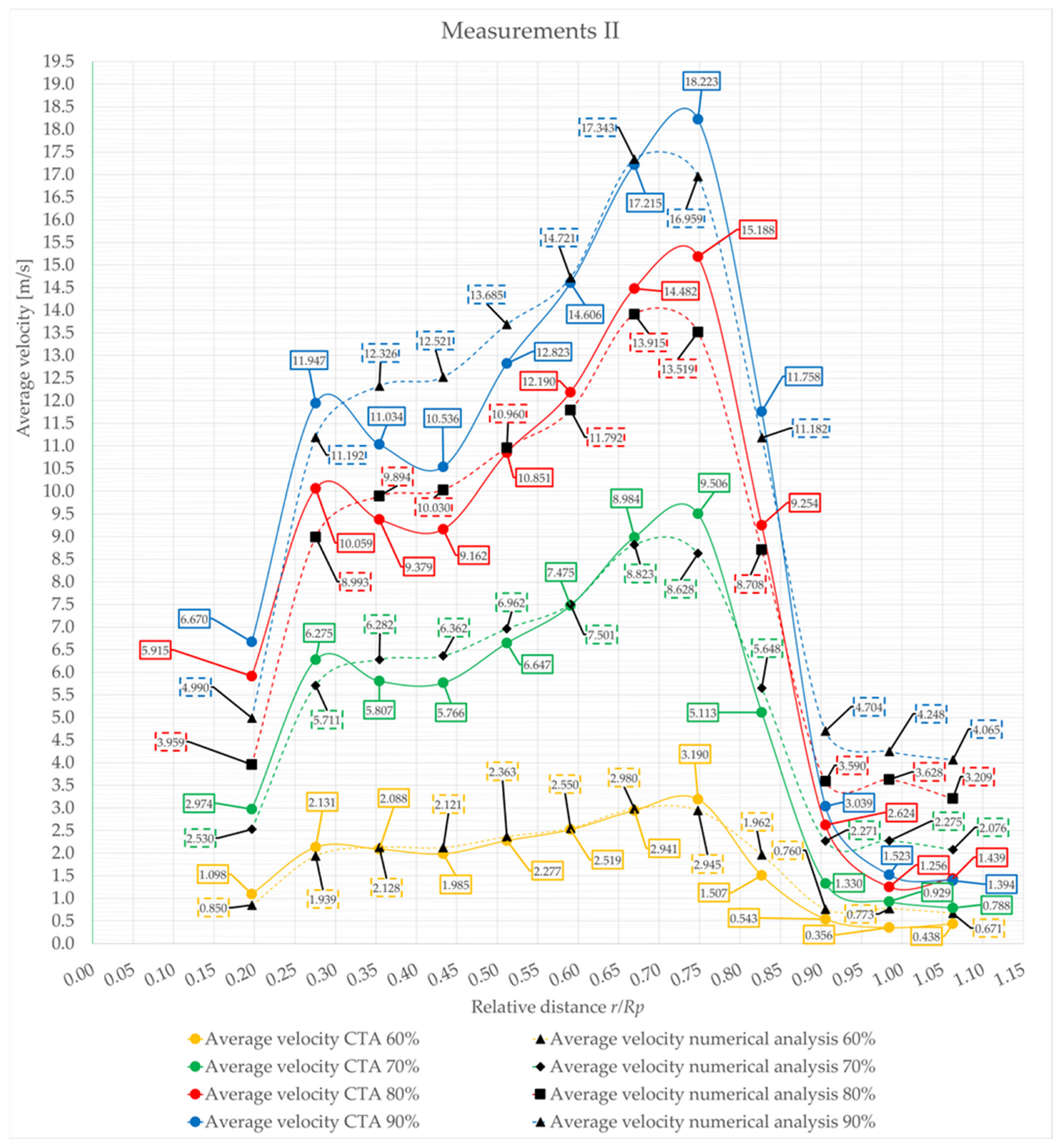 Drones 07 00199 g024