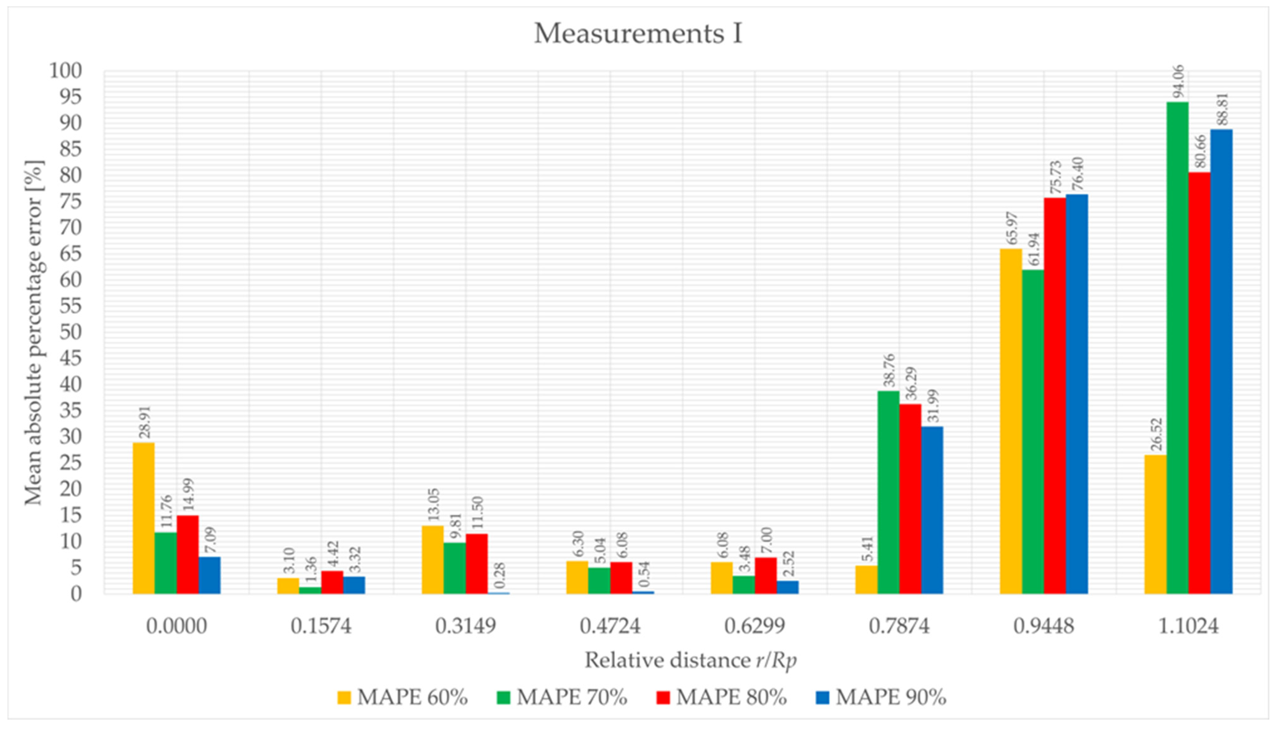 Drones 07 00199 g025