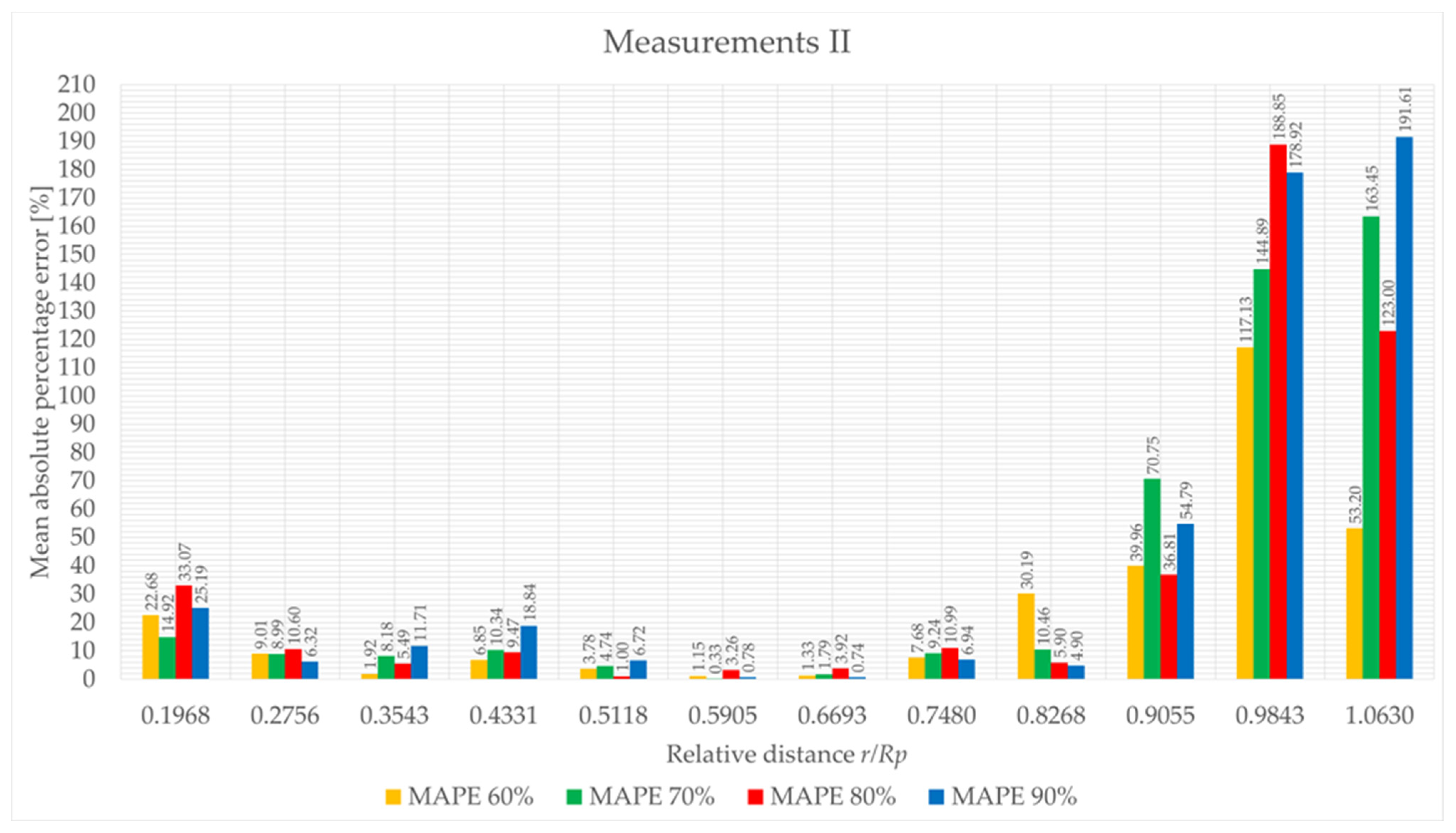 Drones 07 00199 g026