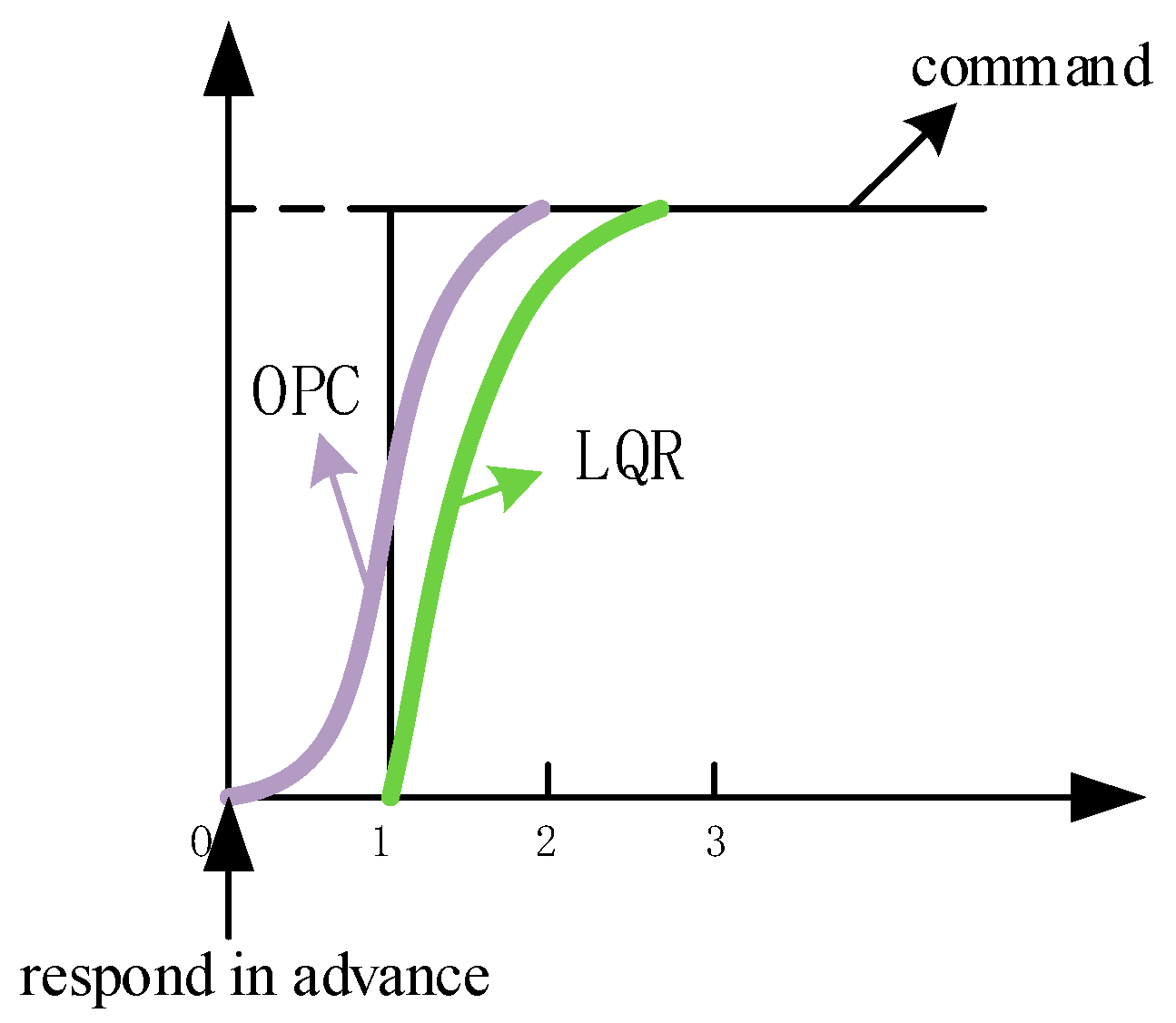 Drones 07 00200 g005