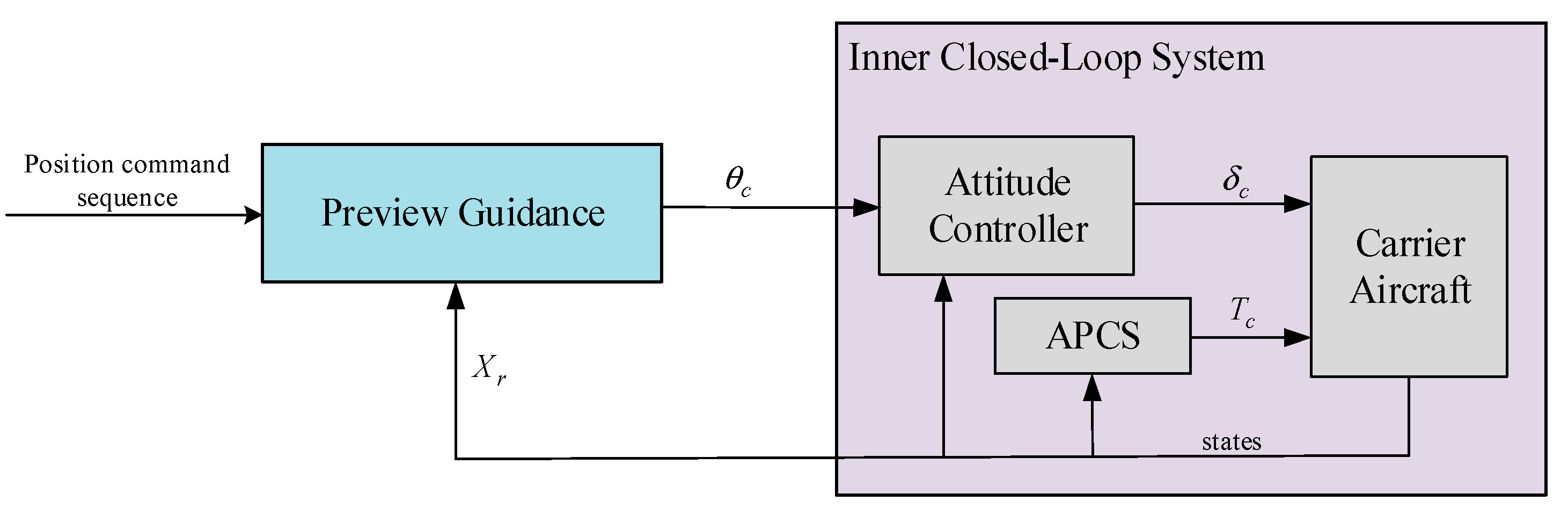 Drones 07 00200 g006