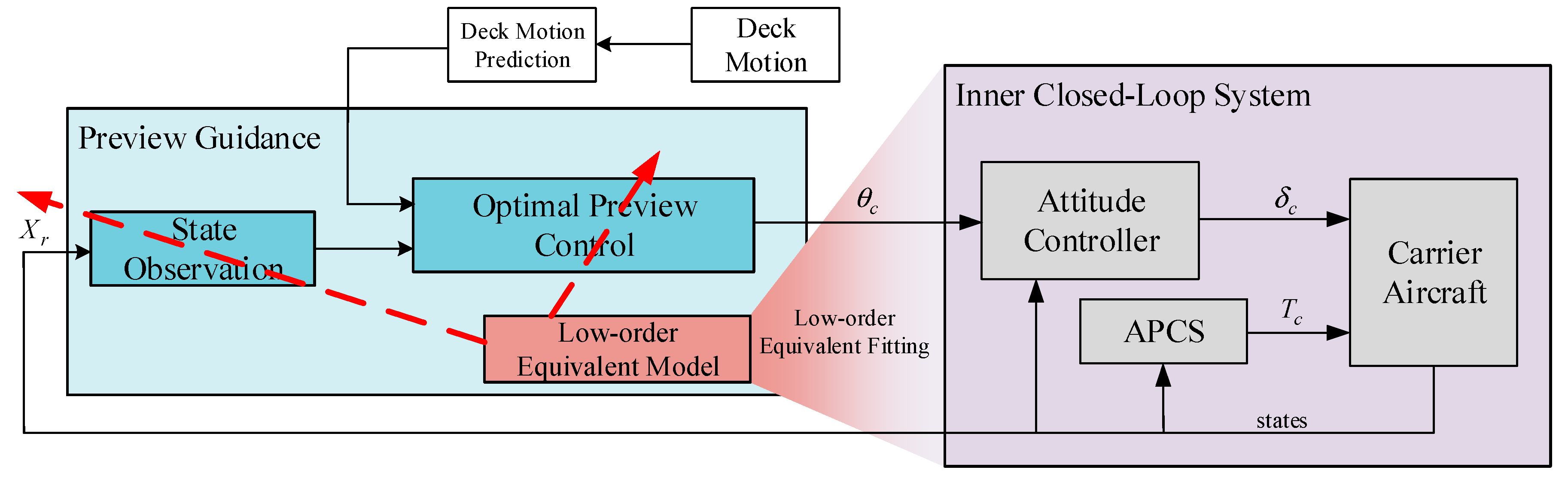 Drones 07 00200 g009