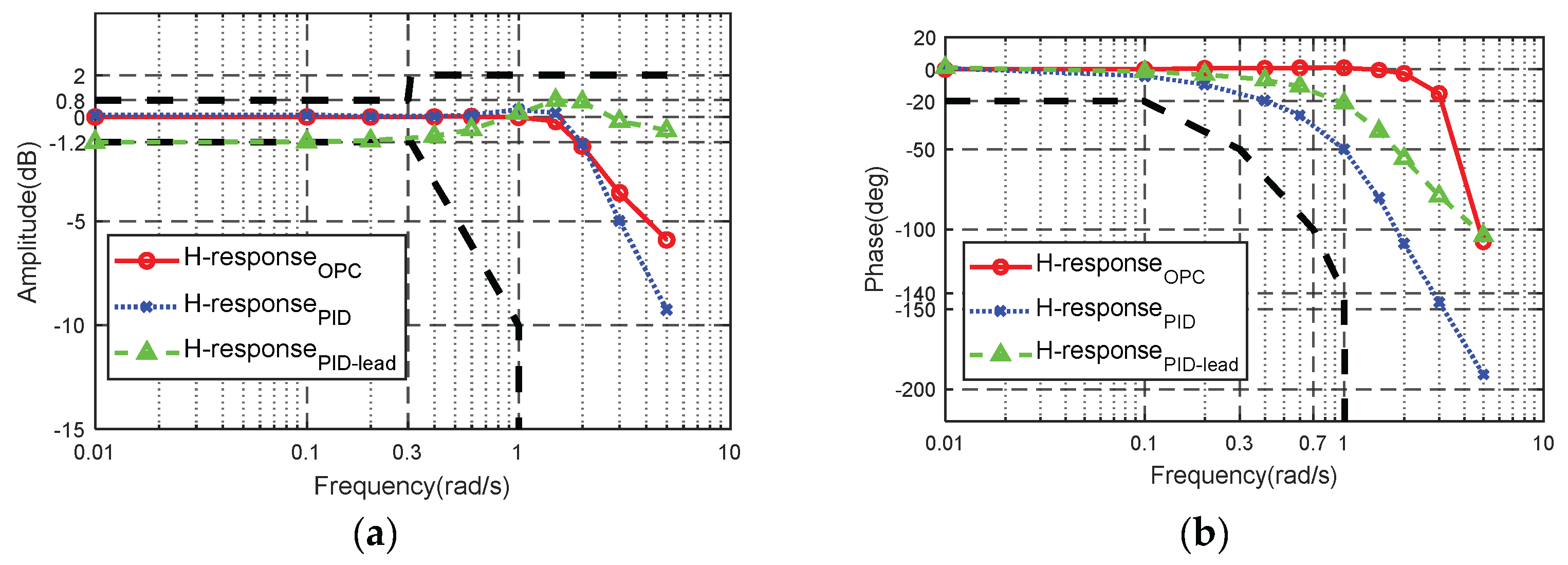 Drones 07 00200 g018