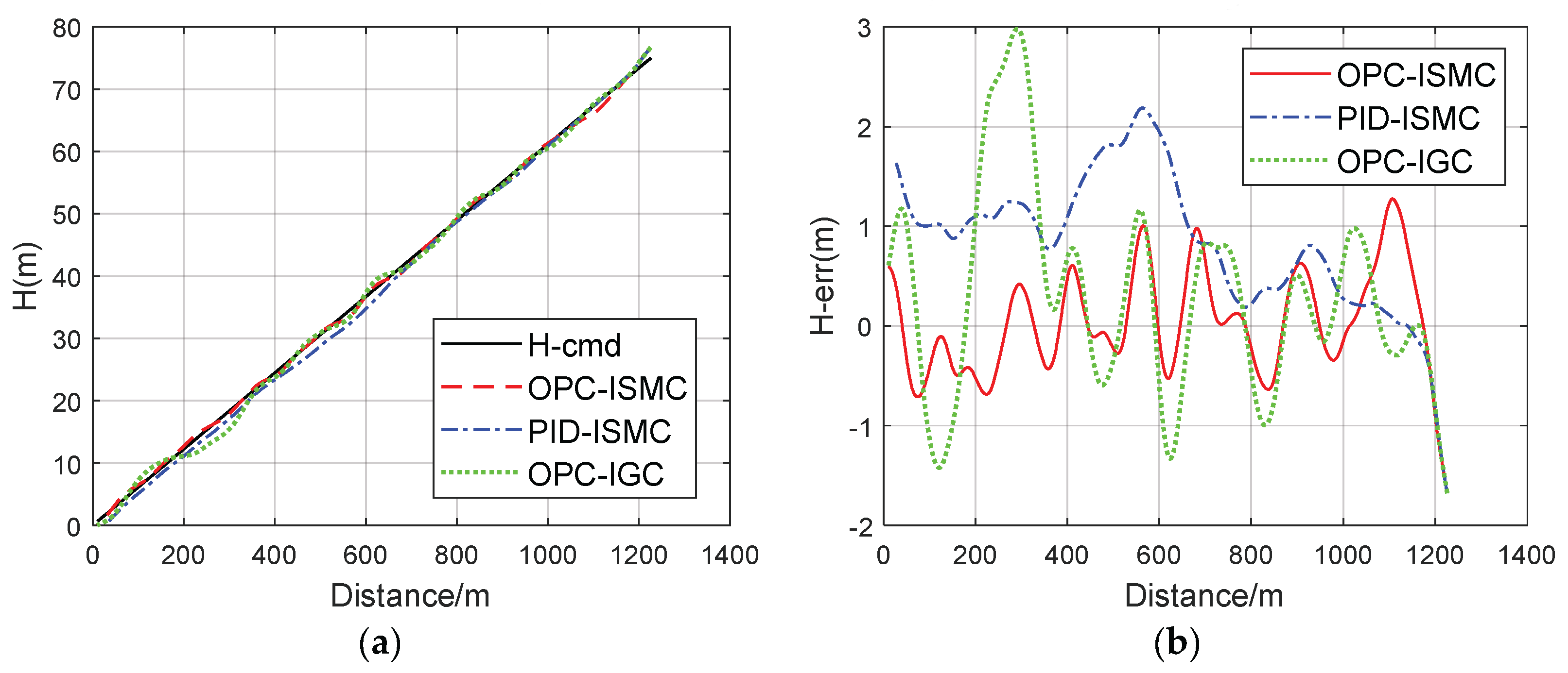 Drones 07 00200 g021