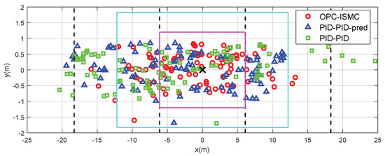 Carrier Aircraft Flight Controller Design by Synthesizing Preview and ...