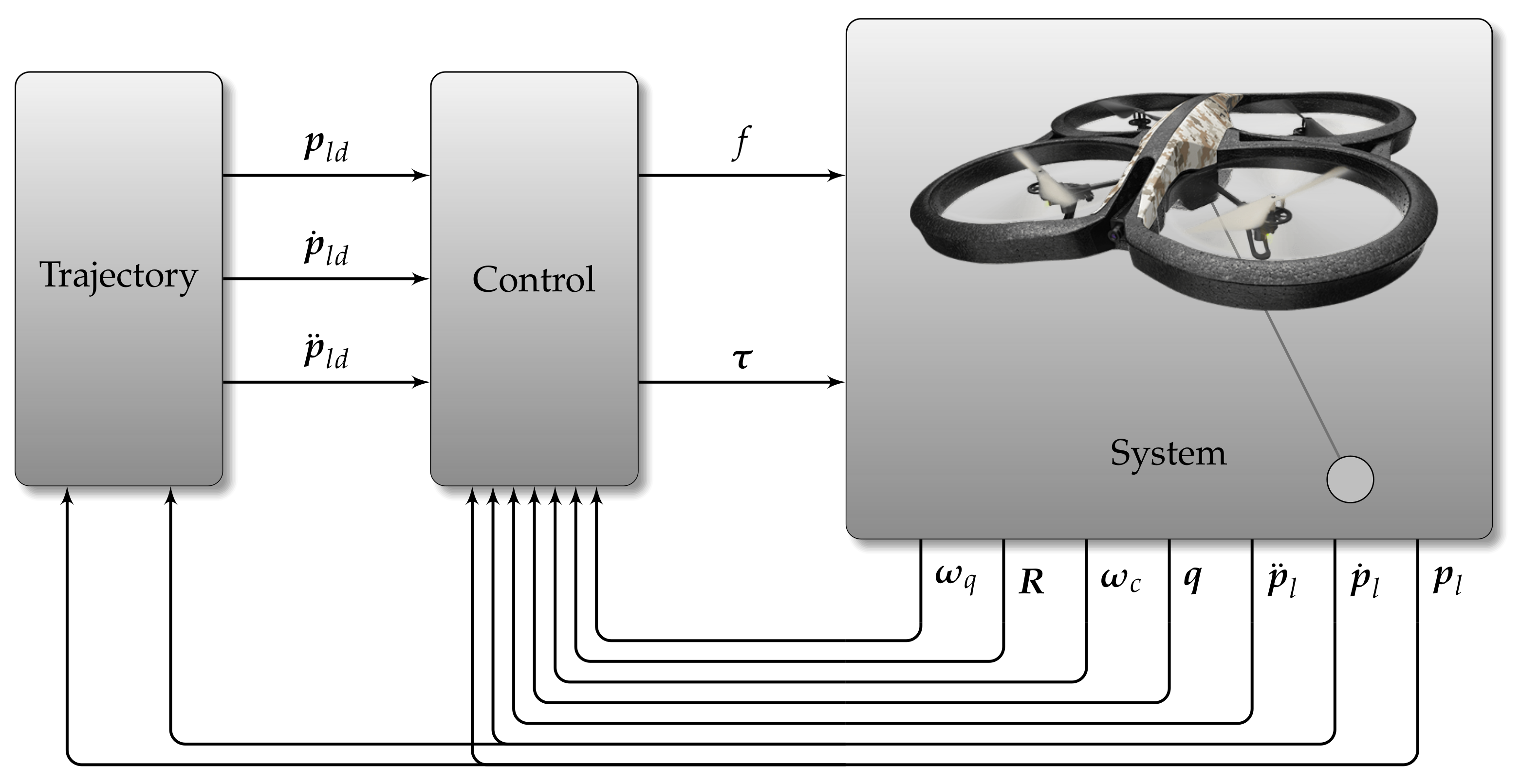 Drones 07 00201 g002