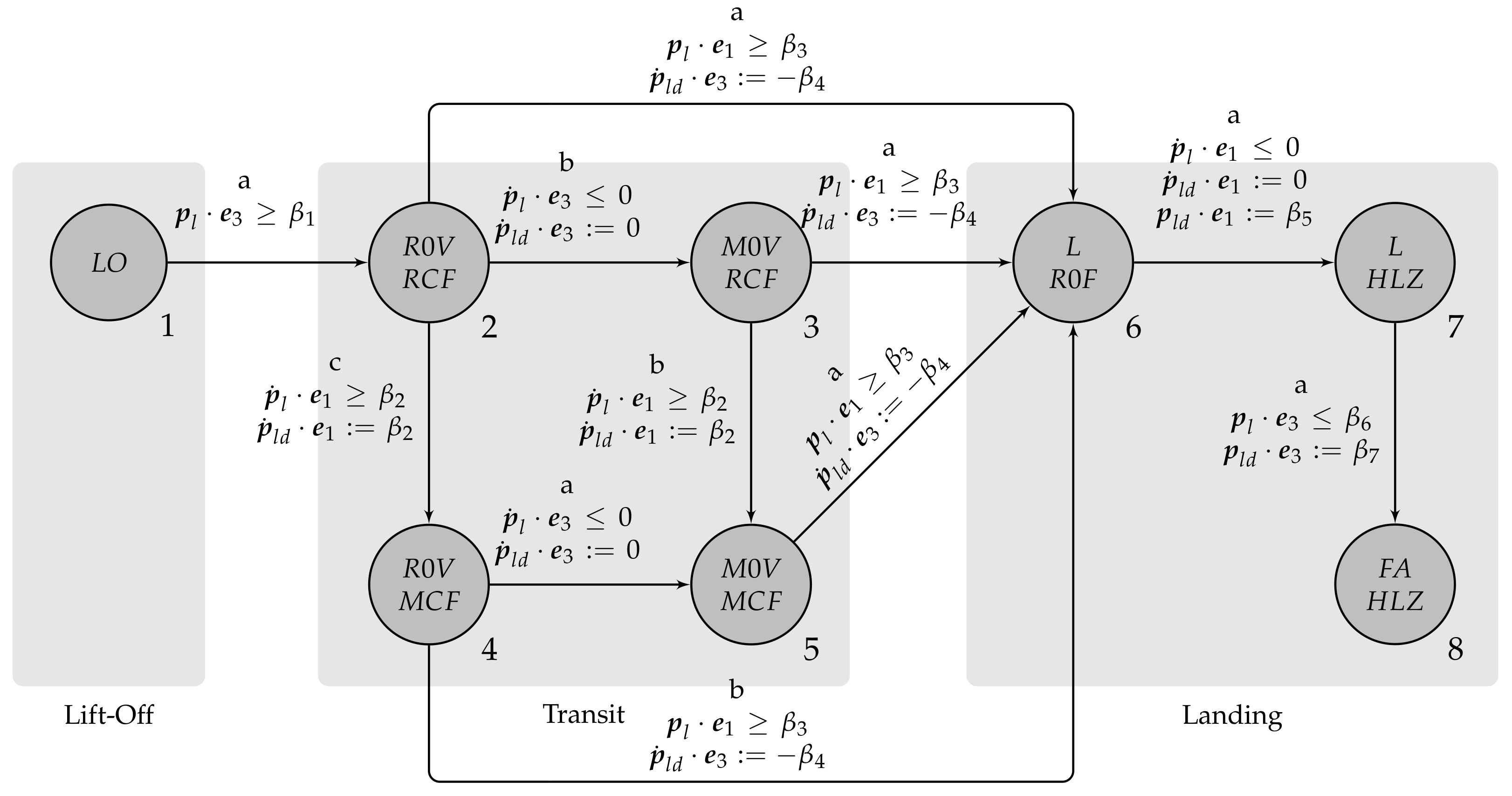 Drones 07 00201 g004