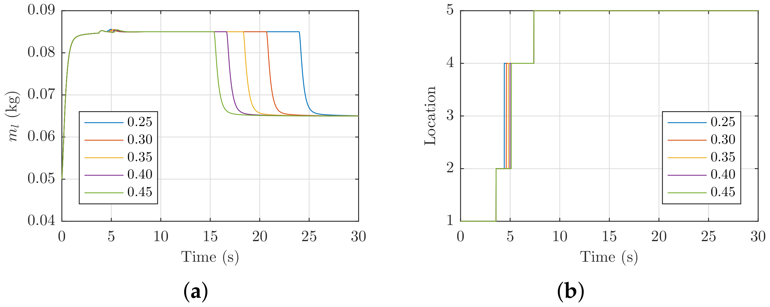 Drones 07 00201 g007