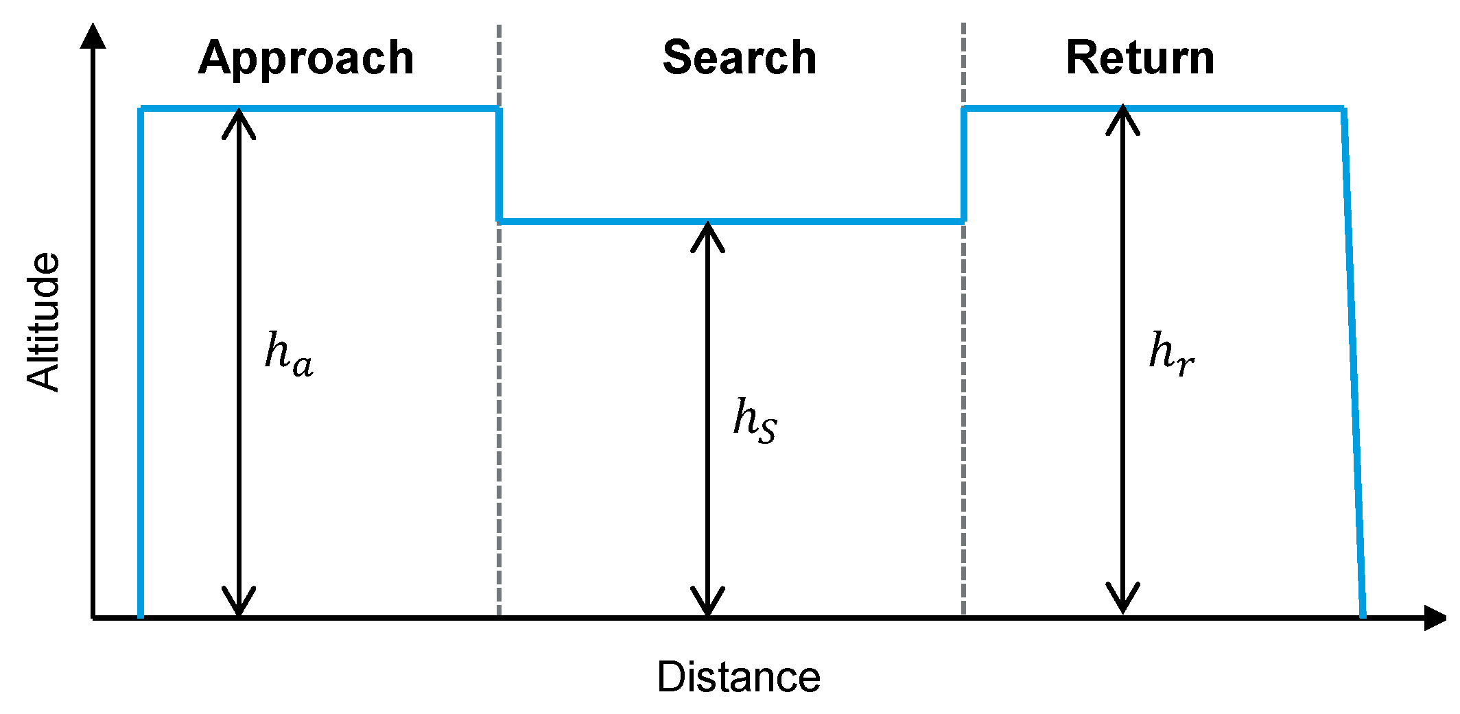 Drones 07 00203 g002